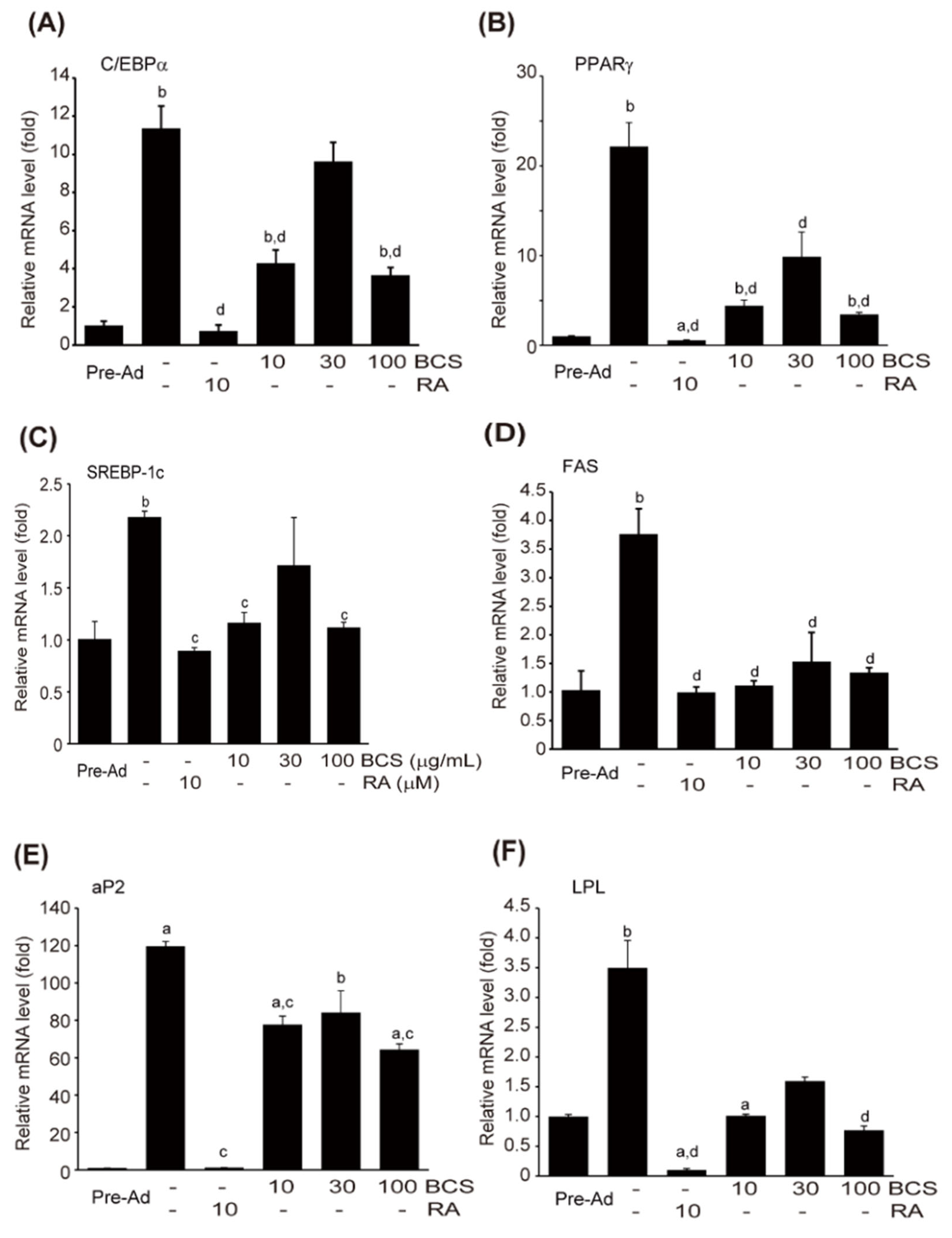Medicina 59 02028 g008 Medicina 59 02028 g008
