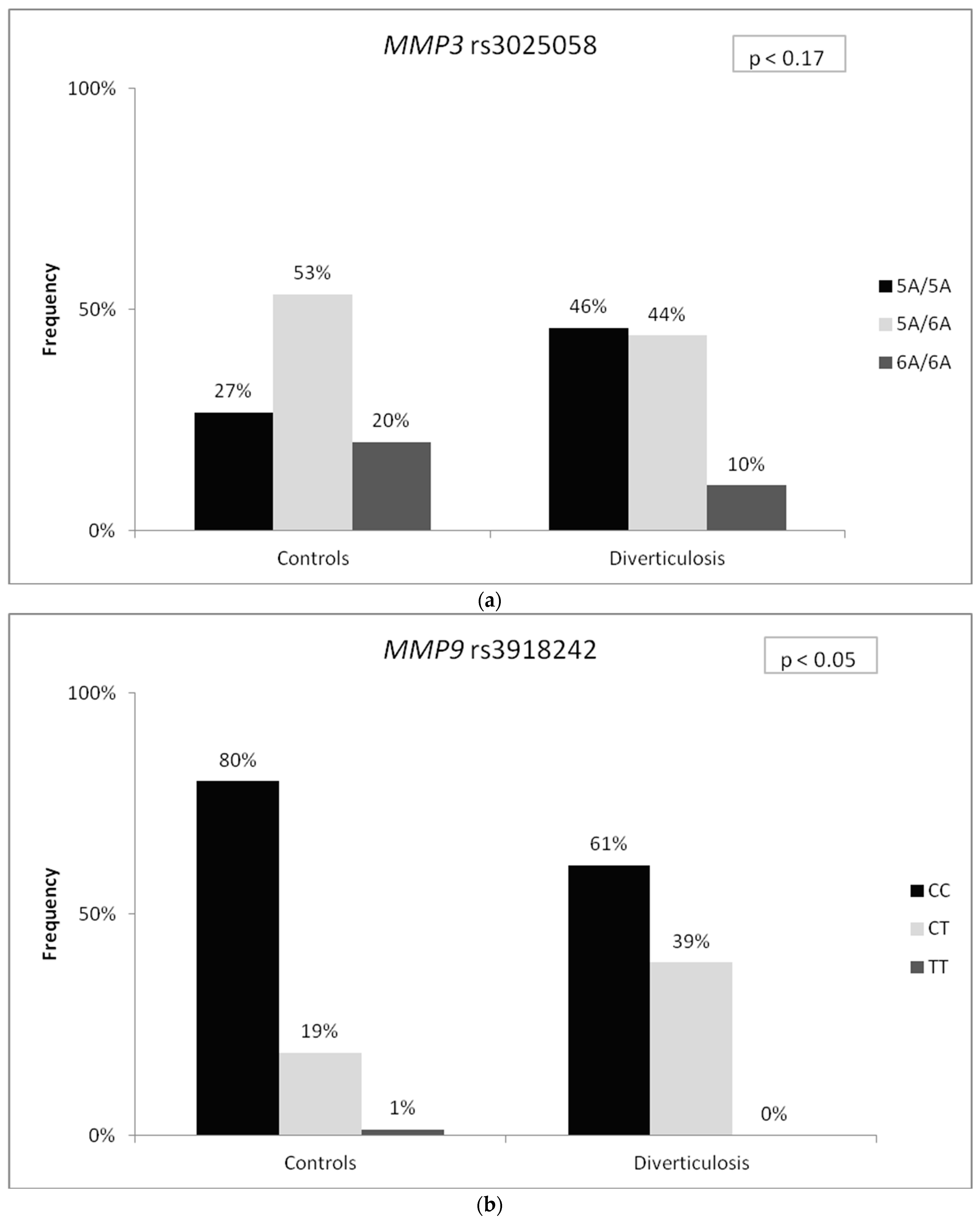 Medicina 59 02031 g001a