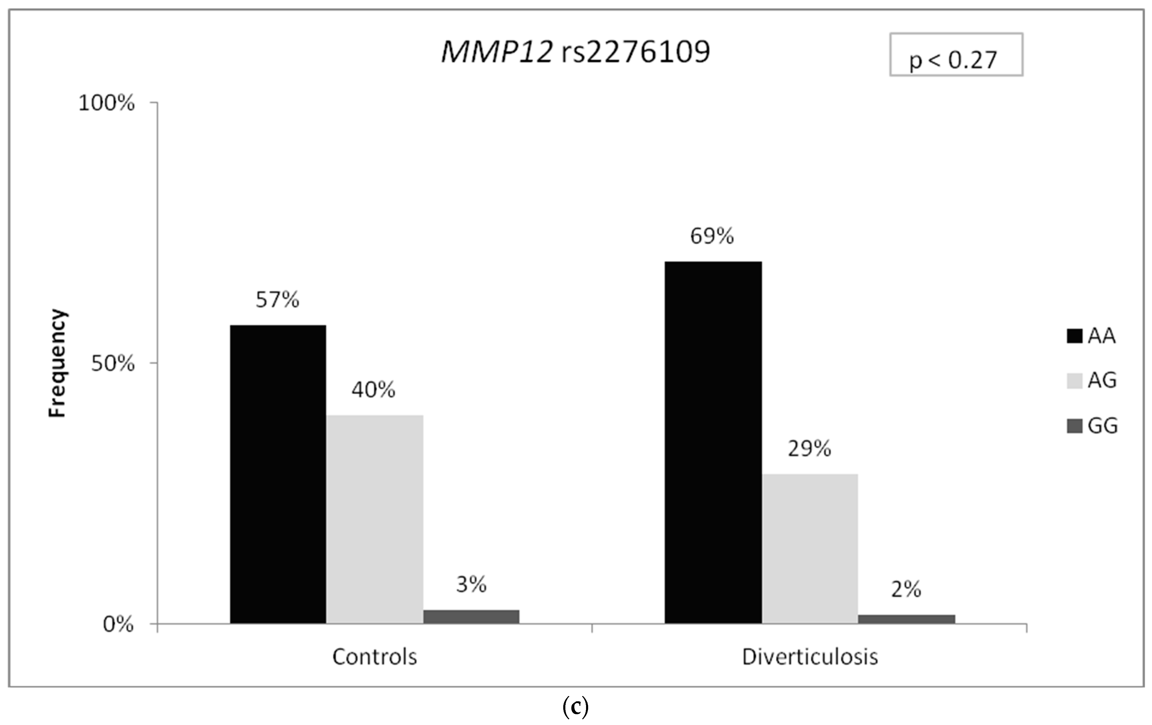 Medicina 59 02031 g001b