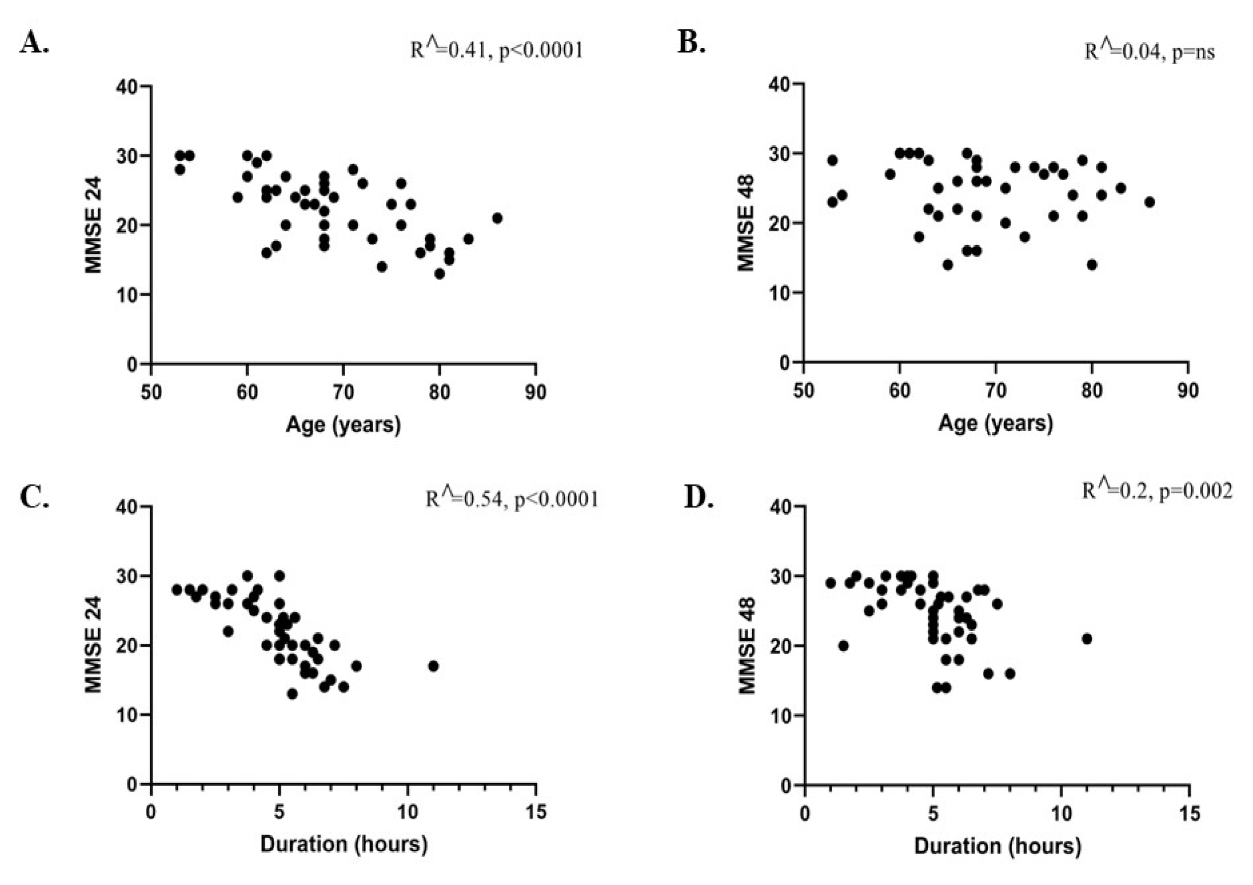 Medicina 59 02034 g003