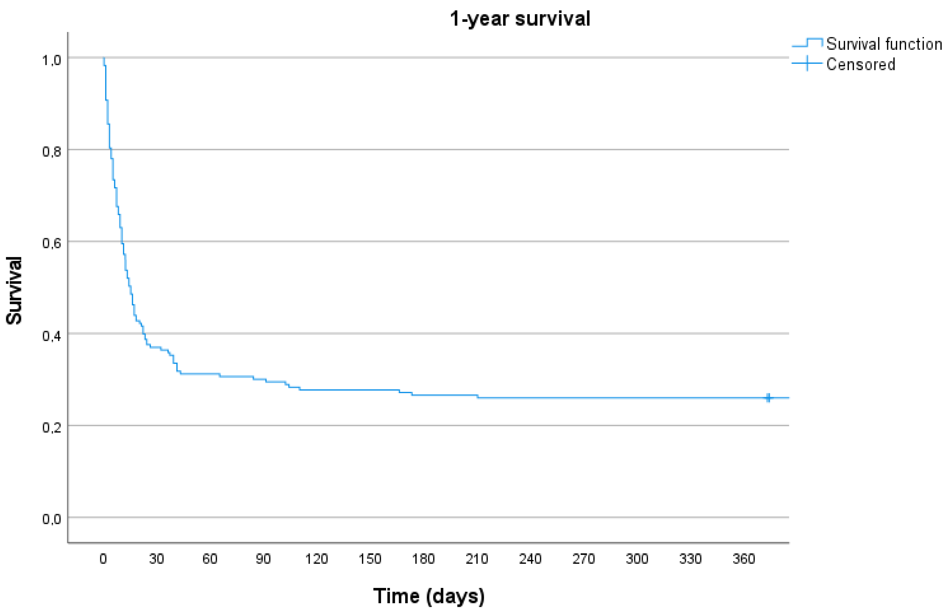 Medicina 59 02040 g002
