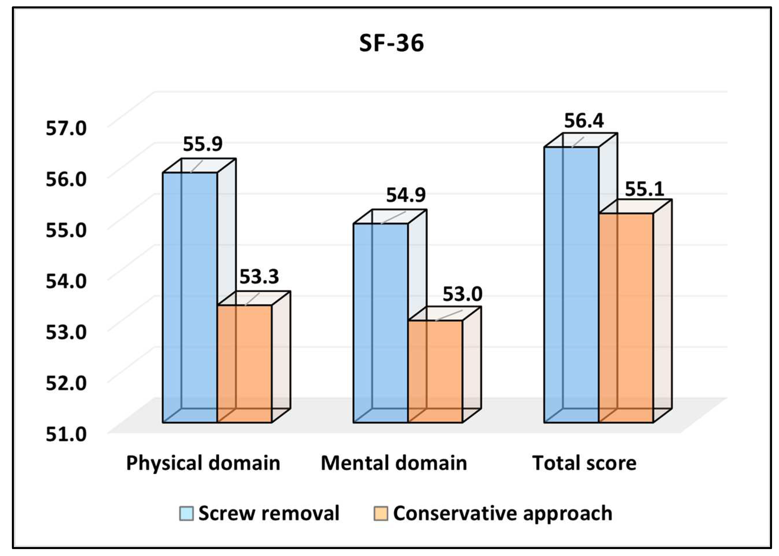 Medicina 59 02048 g001 Medicina 59 02048 g001
