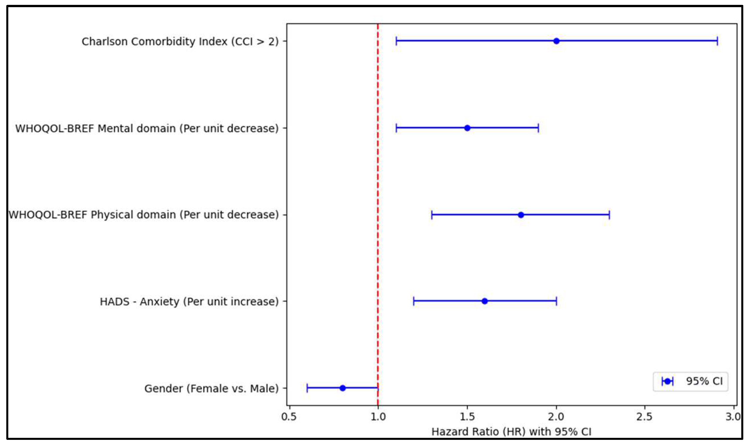 Medicina 59 02048 g004 Medicina 59 02048 g004