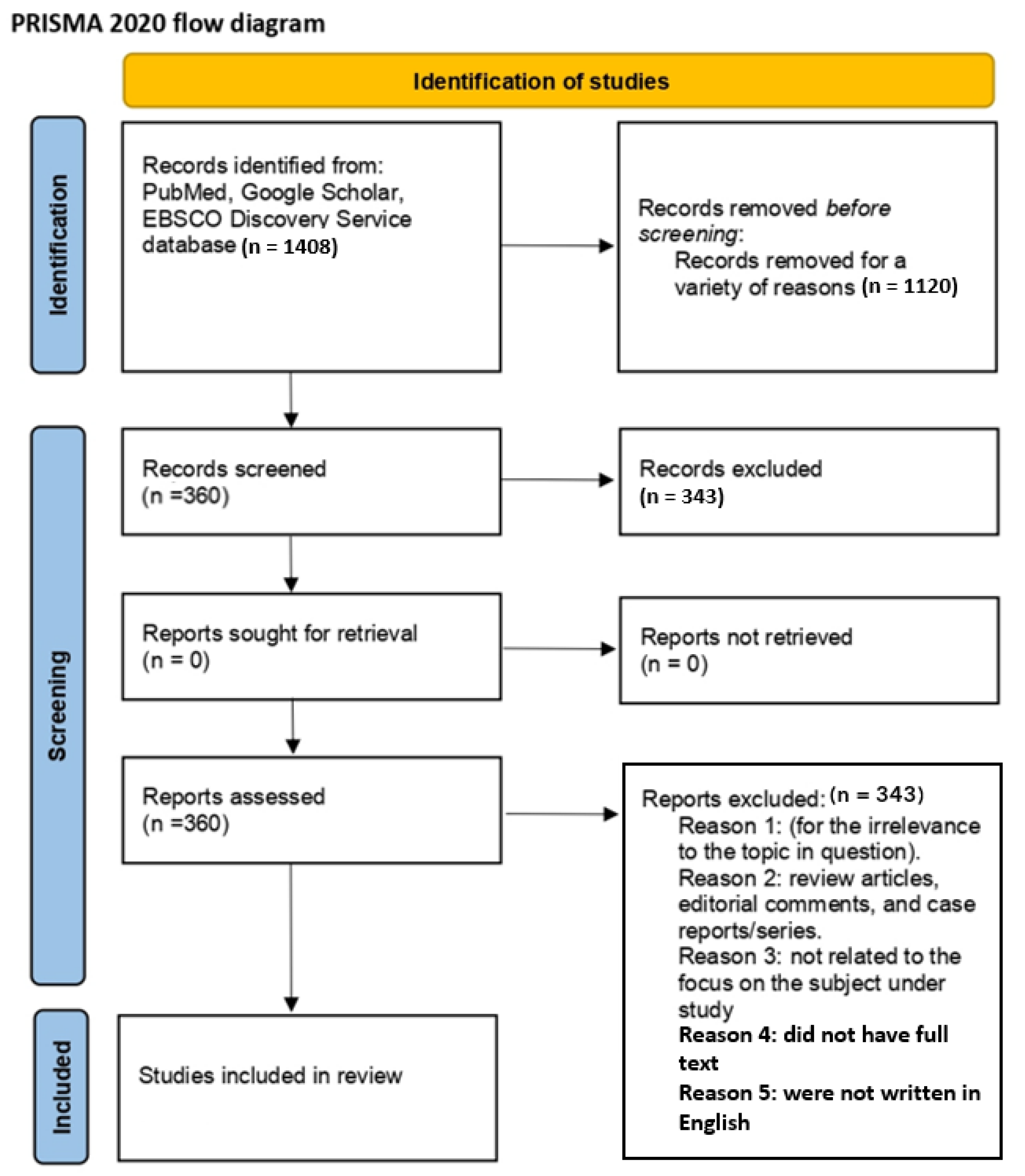 Medicina 59 02053 g001