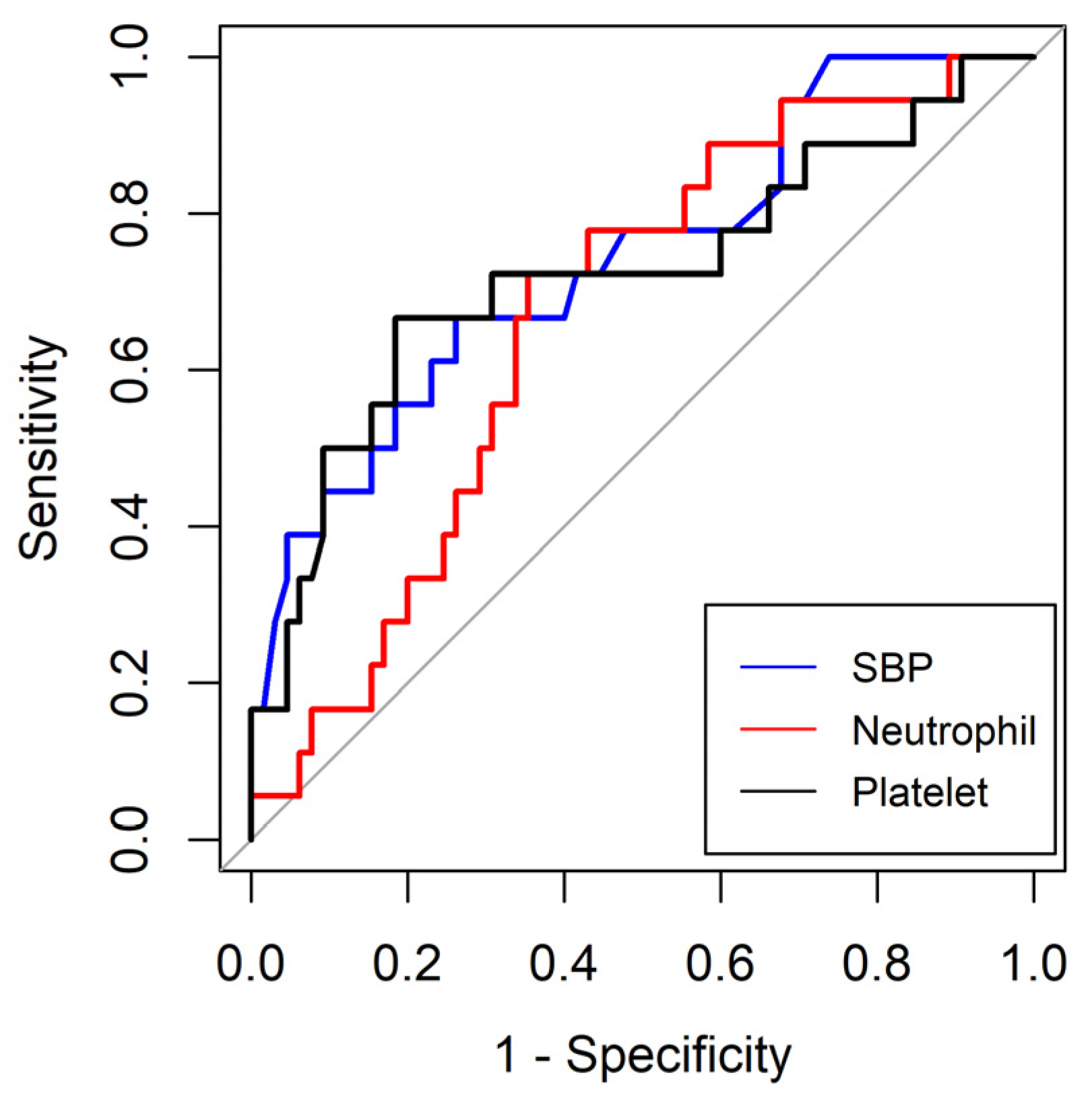 Medicina 59 02054 g002