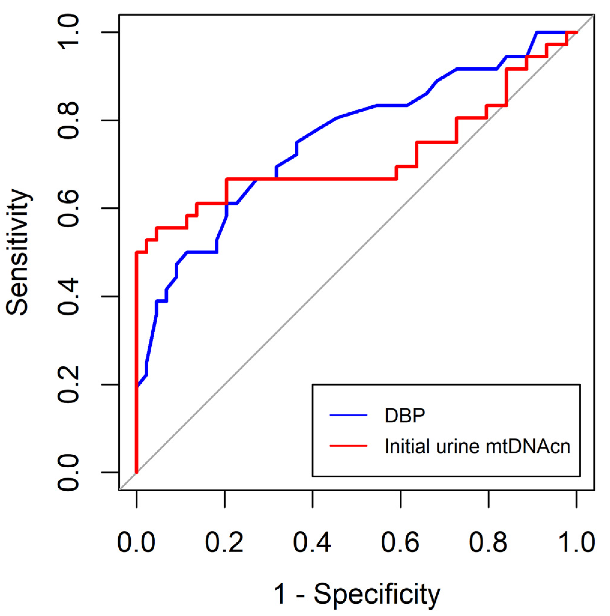 Medicina 59 02054 g003