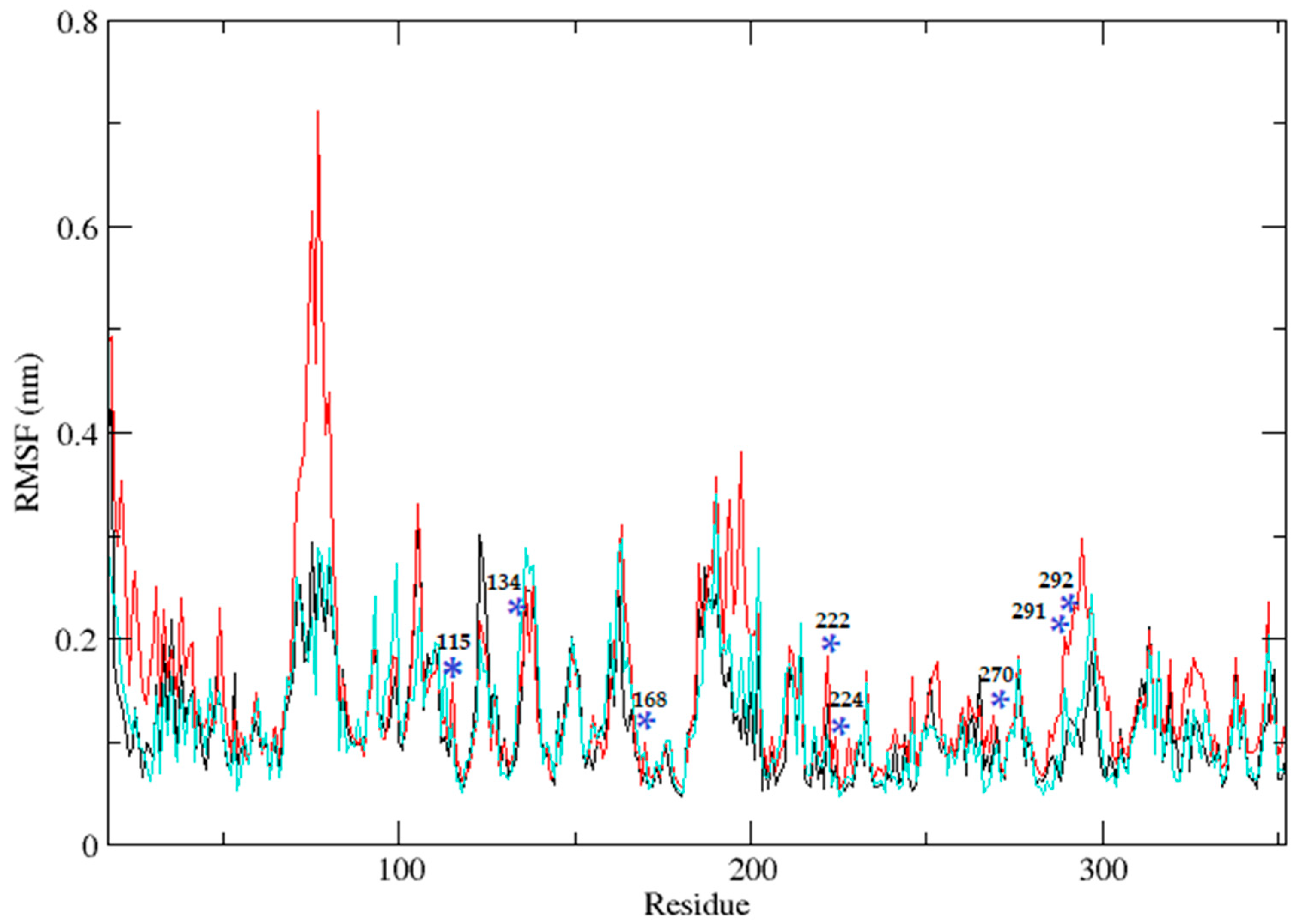 Medicina 59 02060 g004 Medicina 59 02060 g004