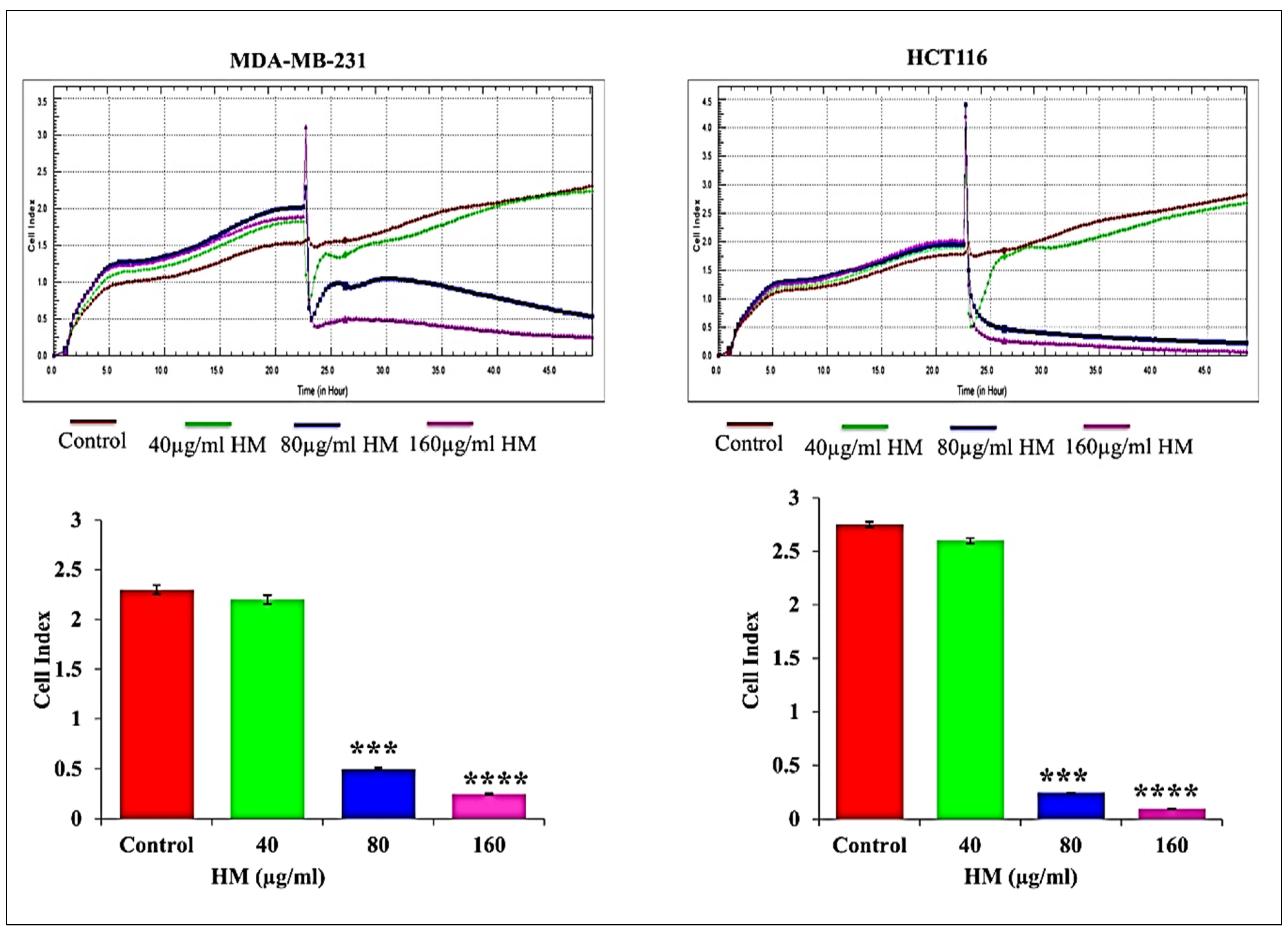 Medicina 59 02061 g001