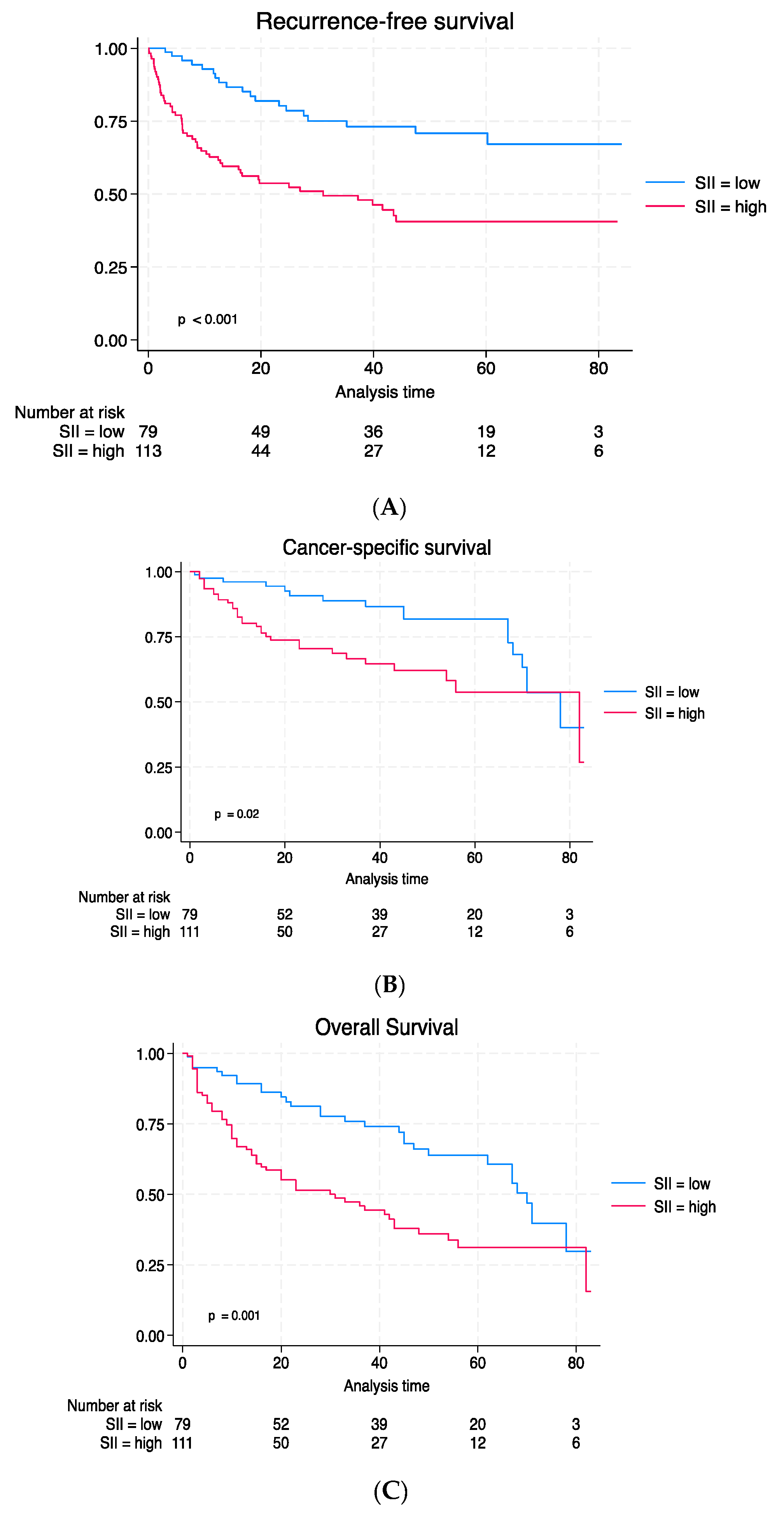Medicina 59 02063 g002