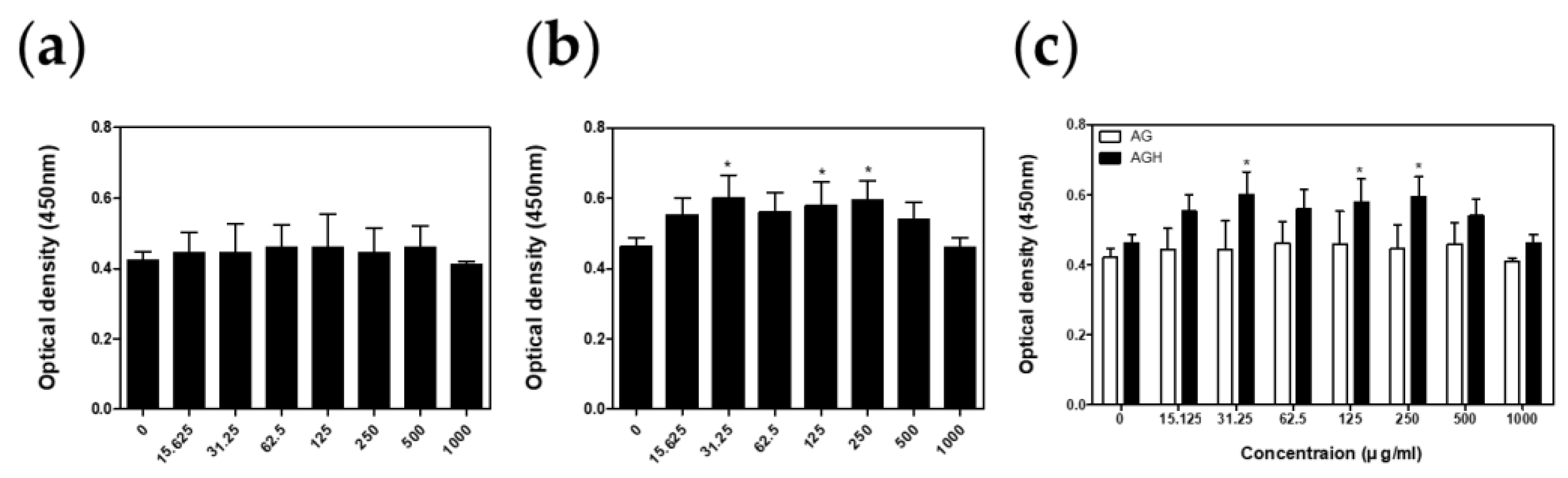Medicina 59 02066 g003