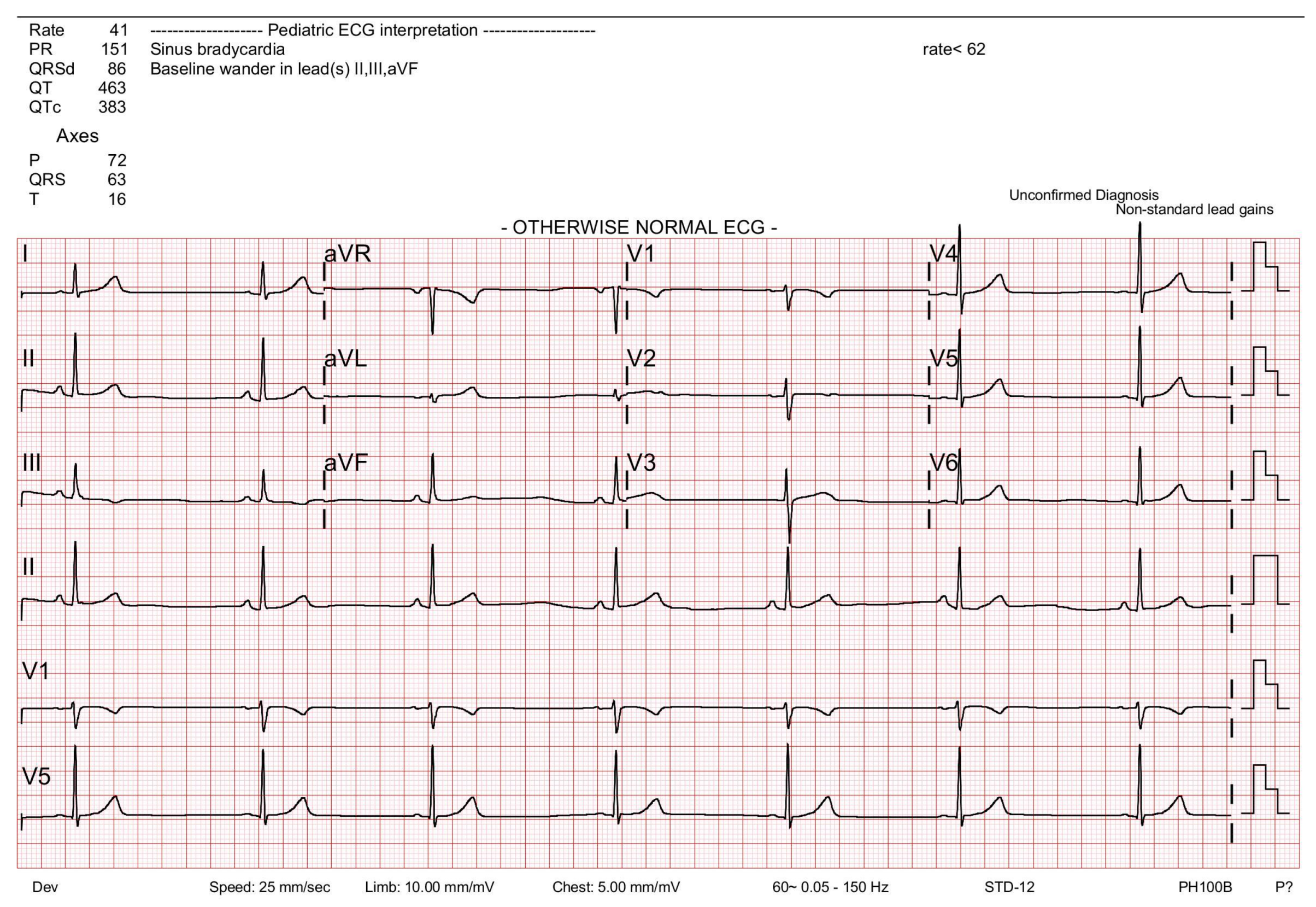 Medicina 59 02067 g001