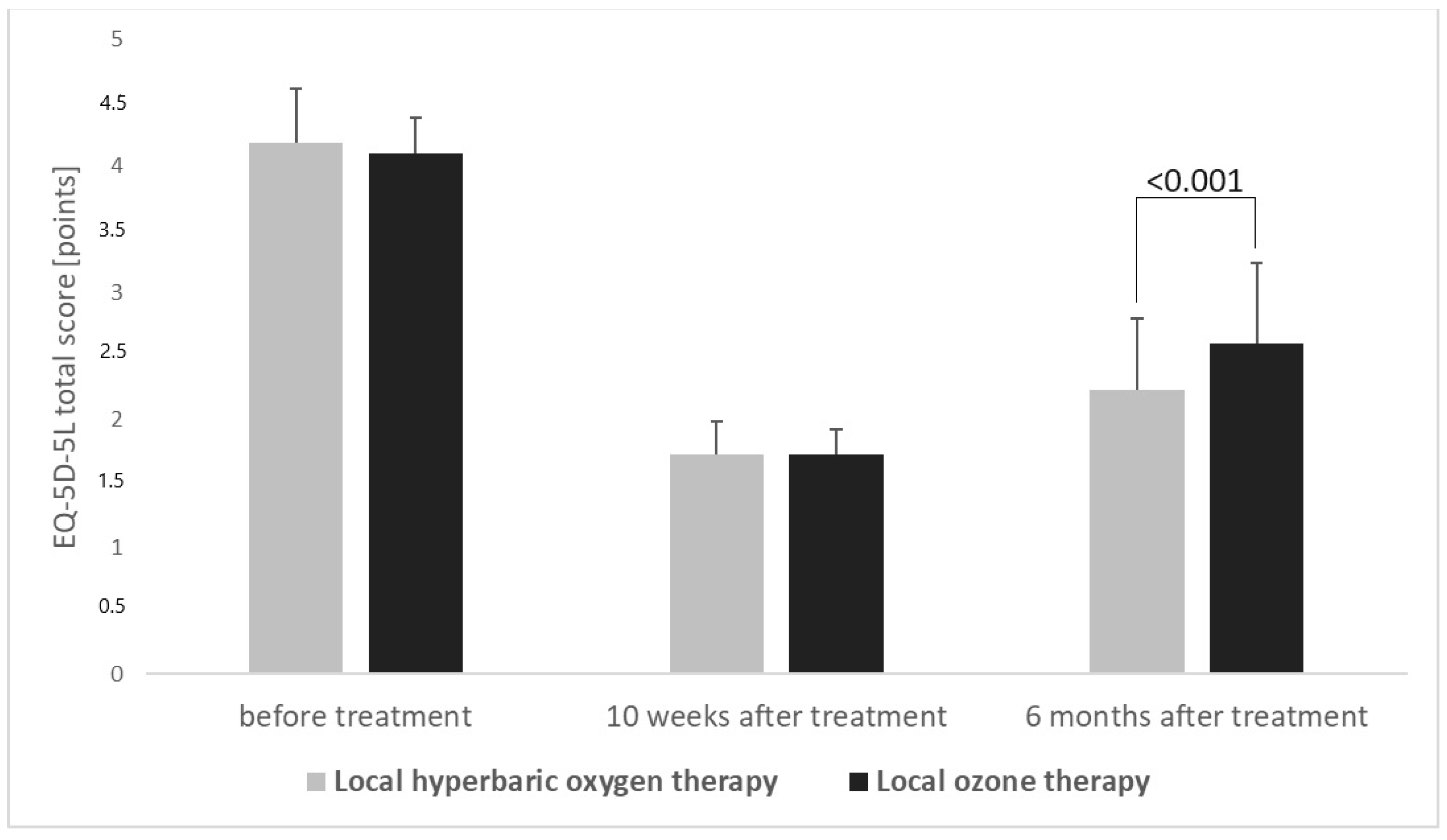 Medicina 59 02071 g001