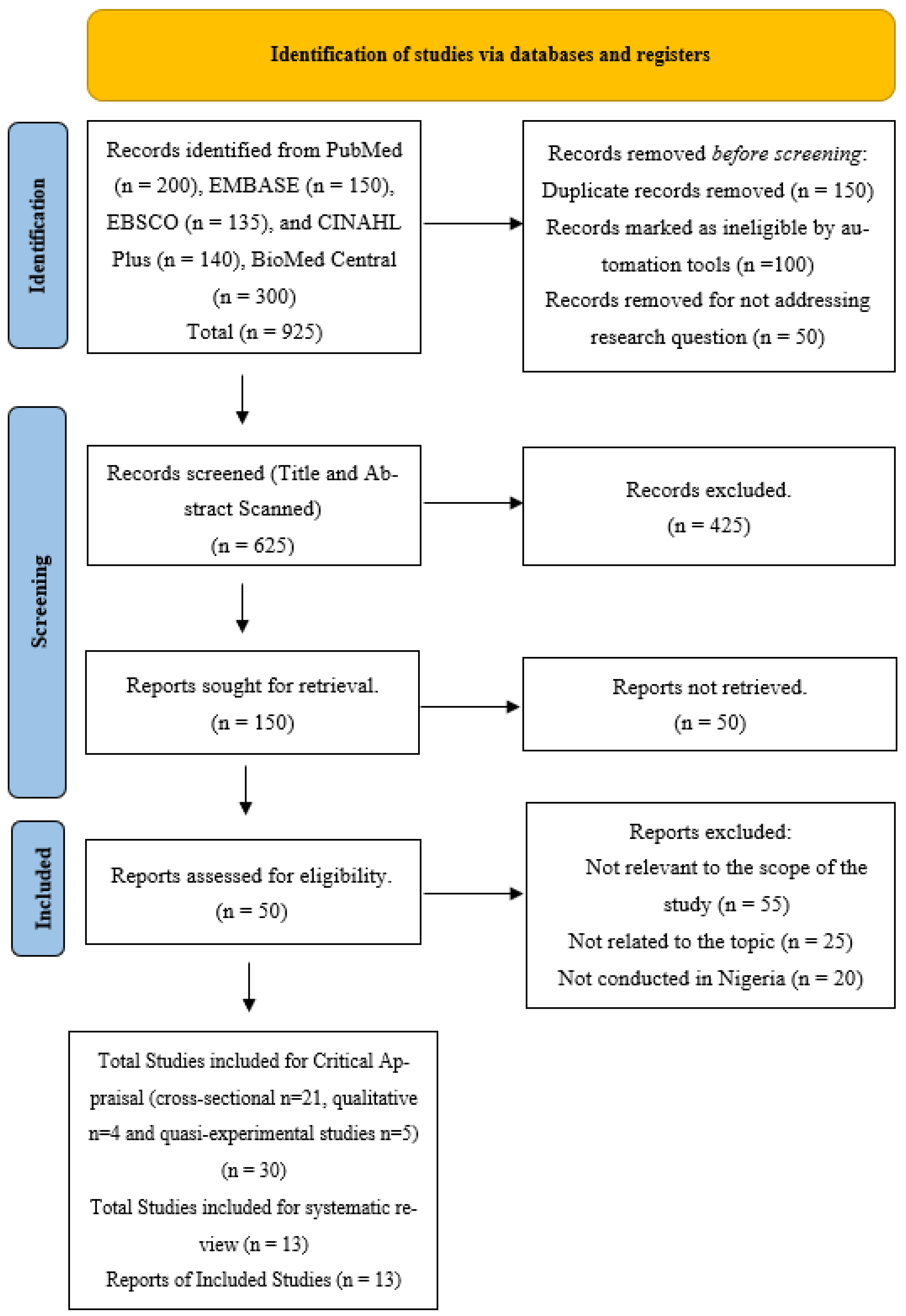 Medicina 59 02073 g001