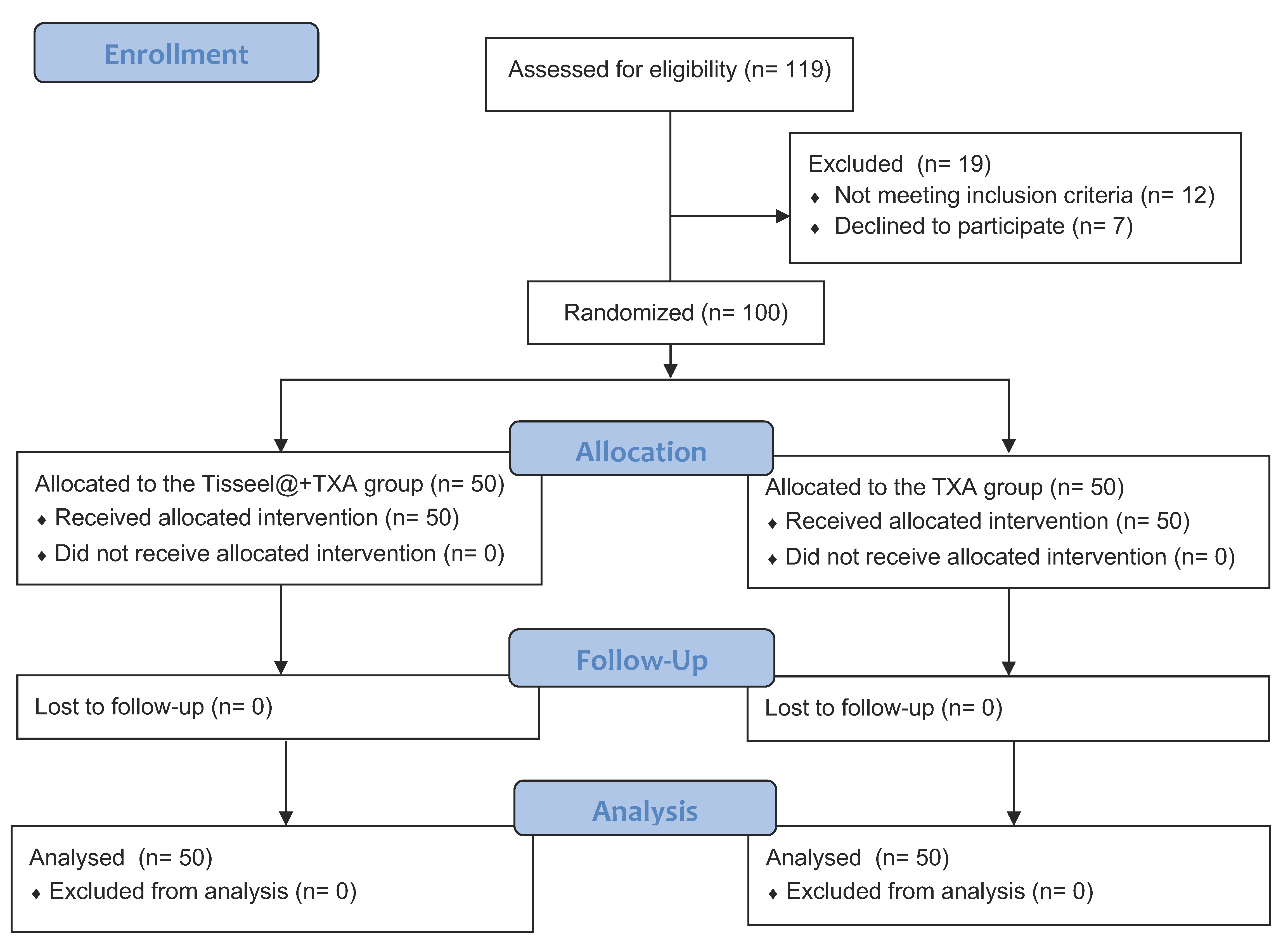 Medicina 59 02078 g001