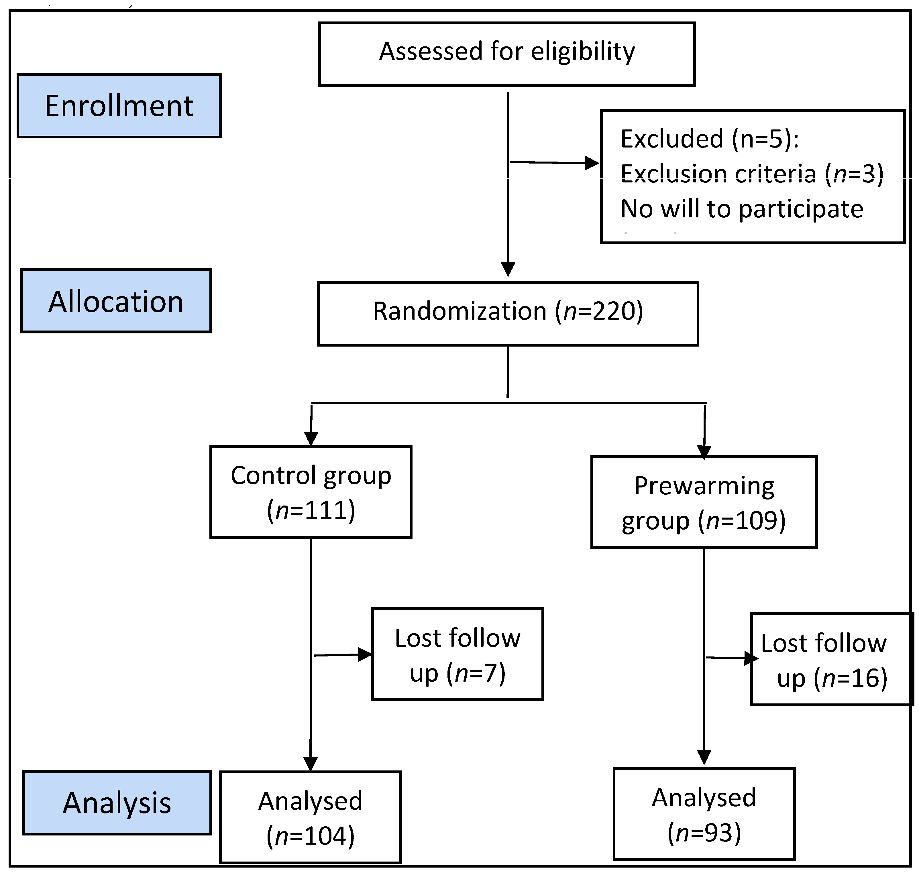 Medicina 59 02082 g001