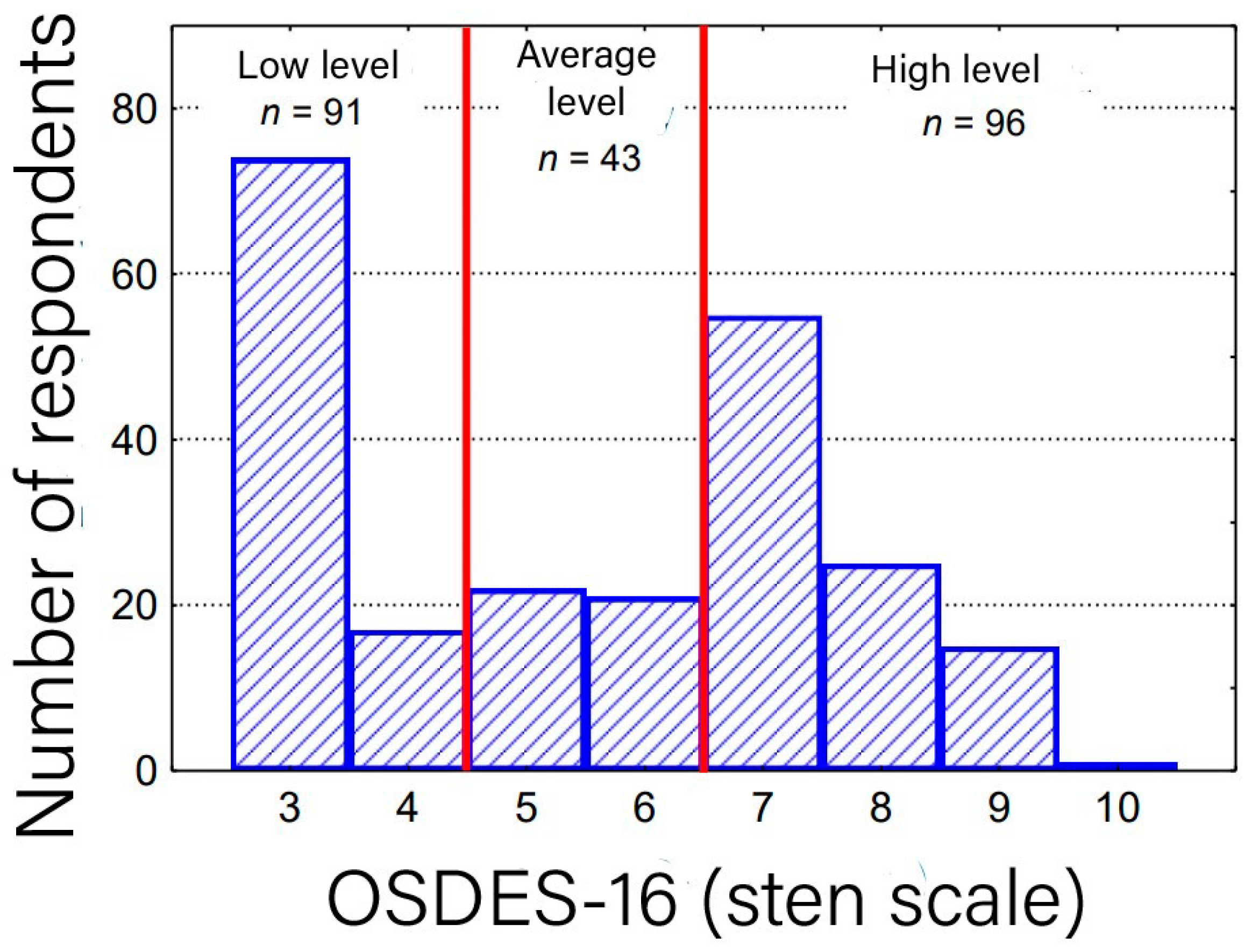 Medicina 59 02084 g001