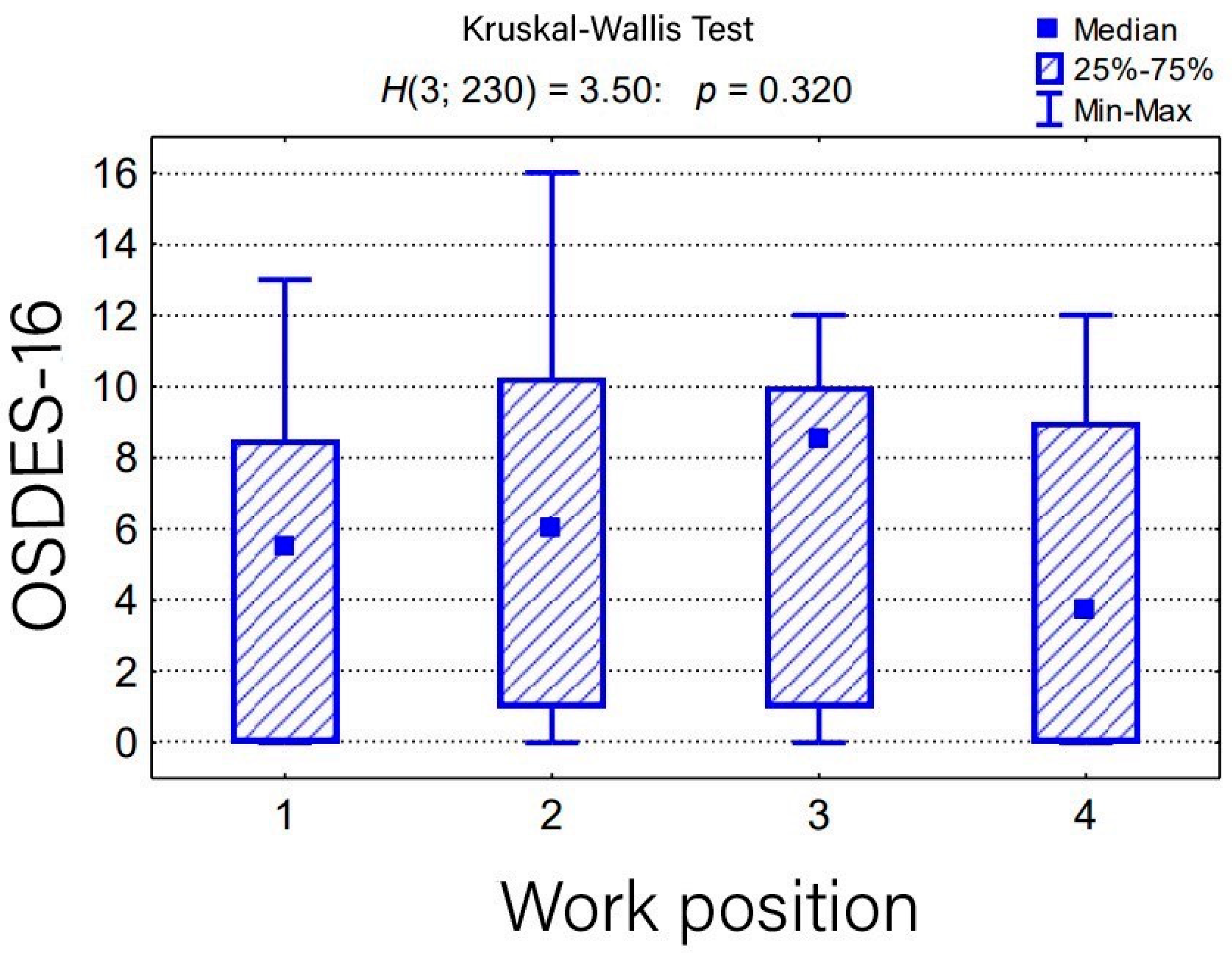 Medicina 59 02084 g002