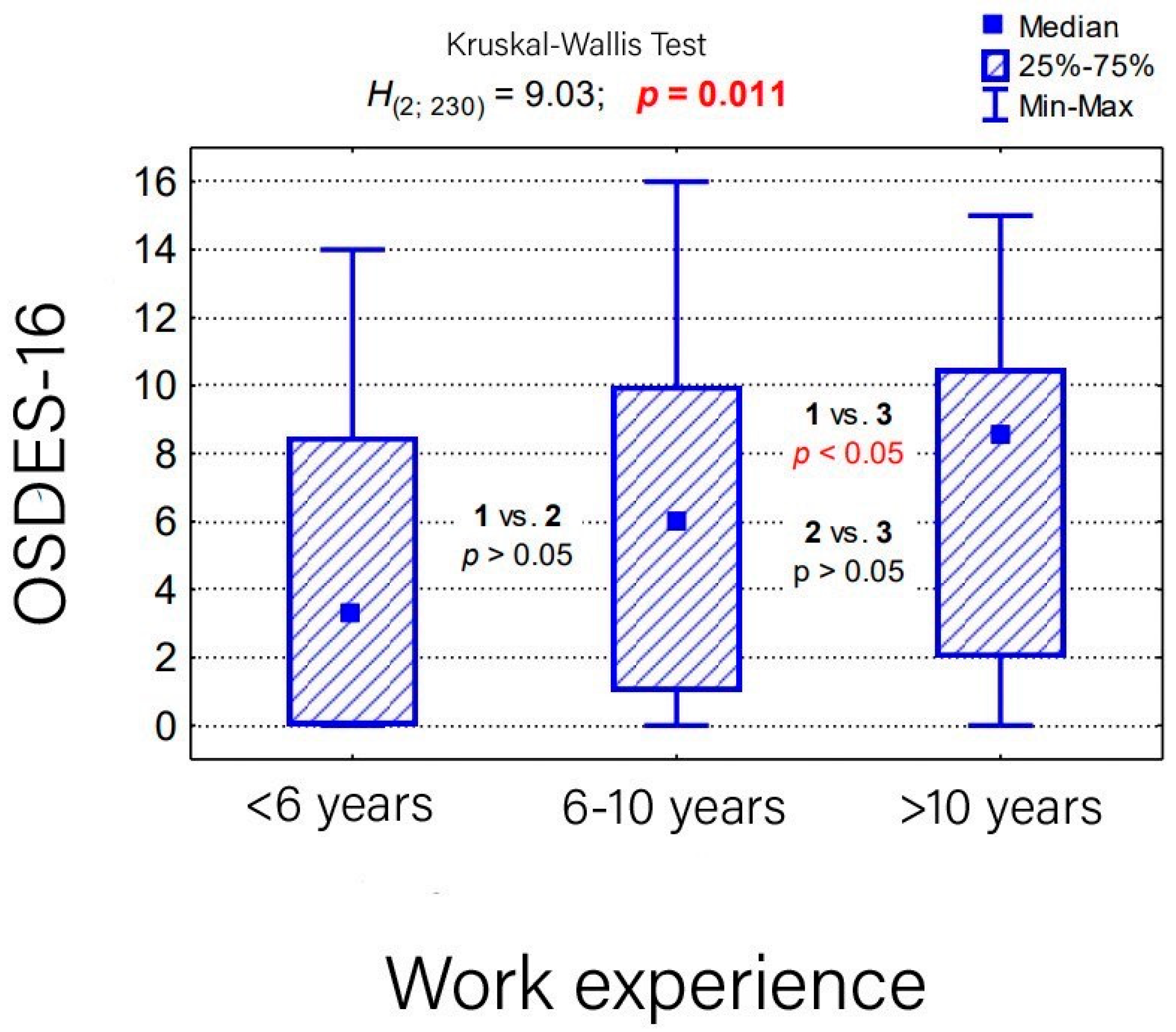 Medicina 59 02084 g003