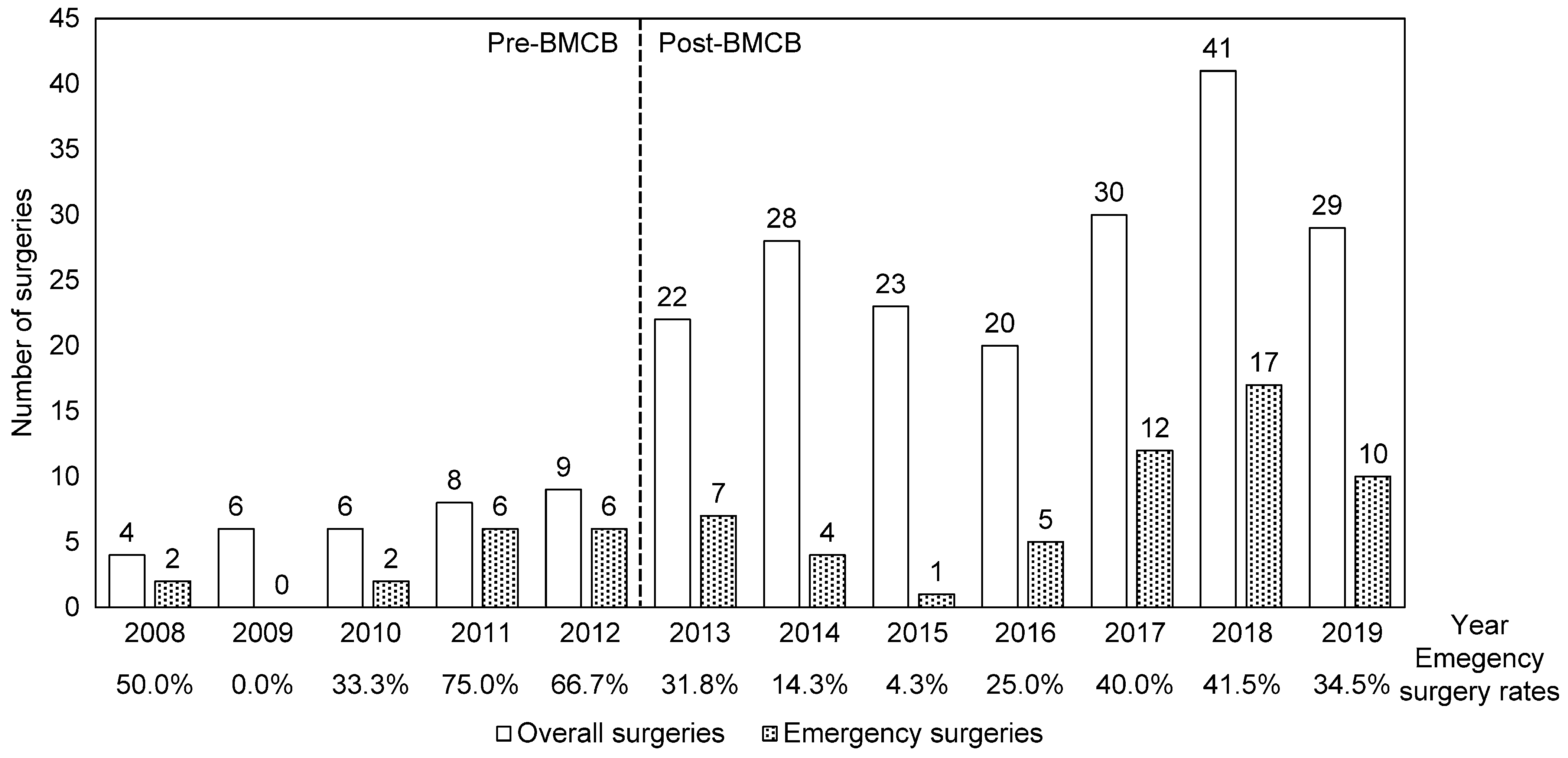 Medicina 59 02087 g001