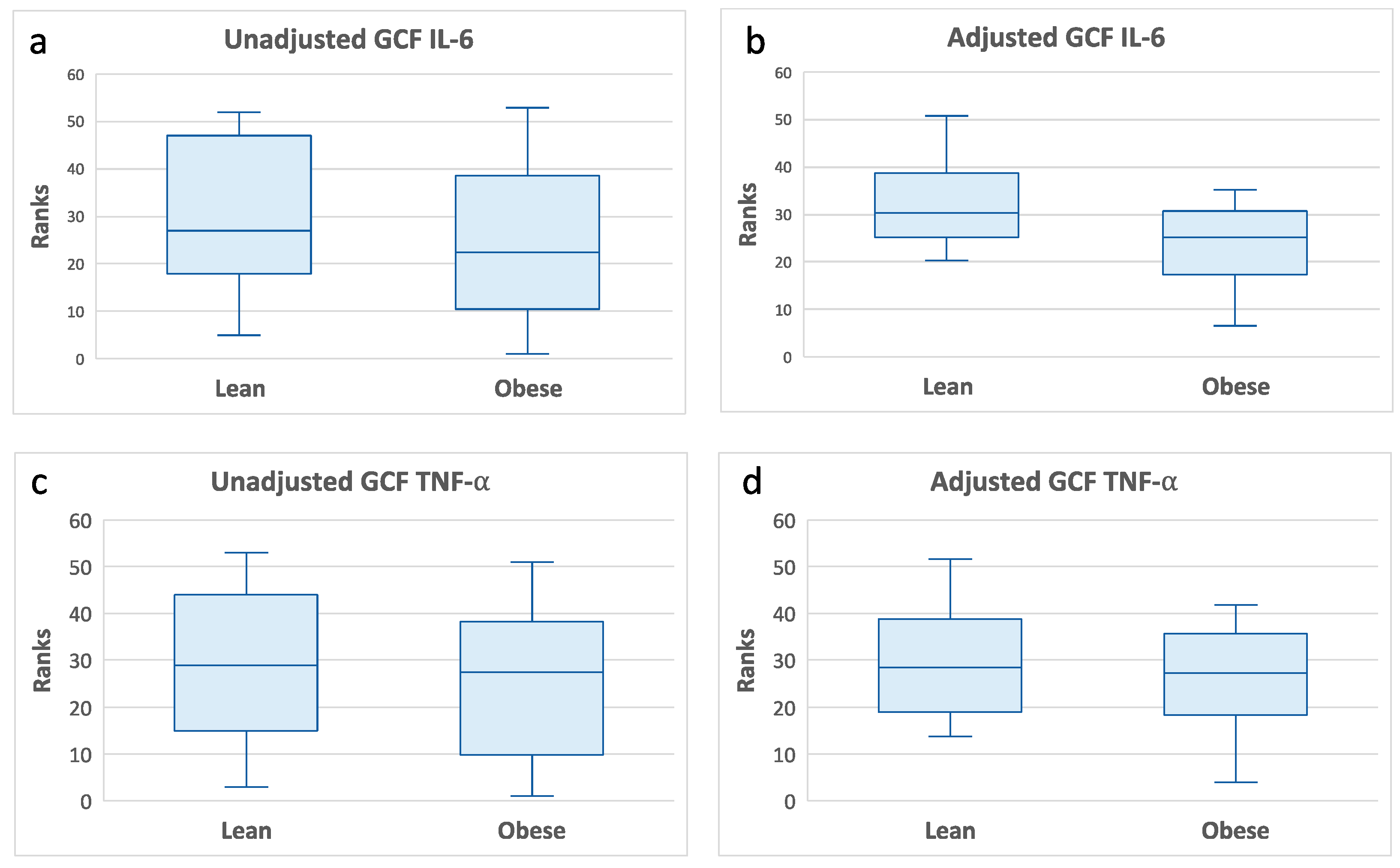 Medicina 59 02089 g004