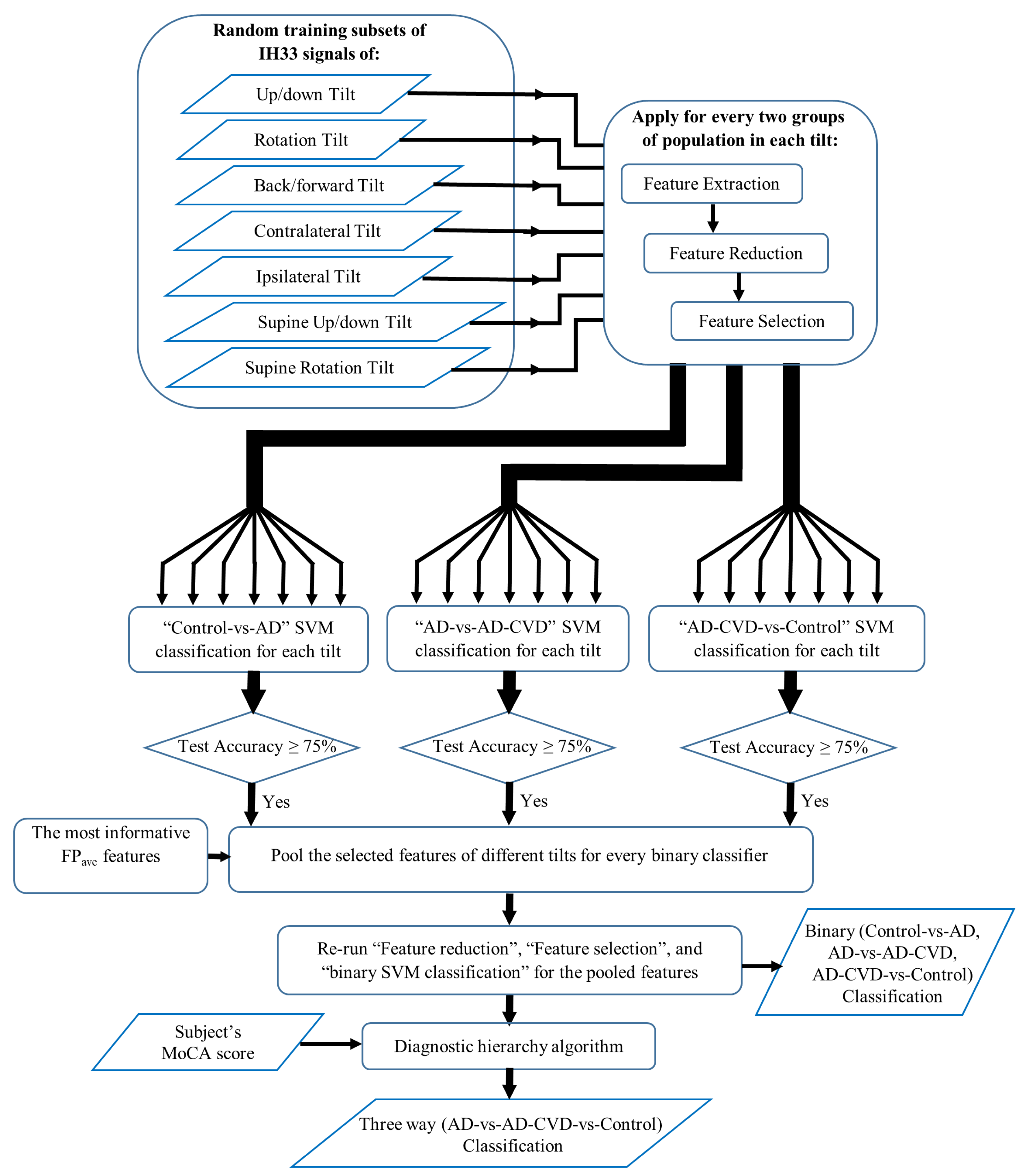 Medicina 59 02091 g002