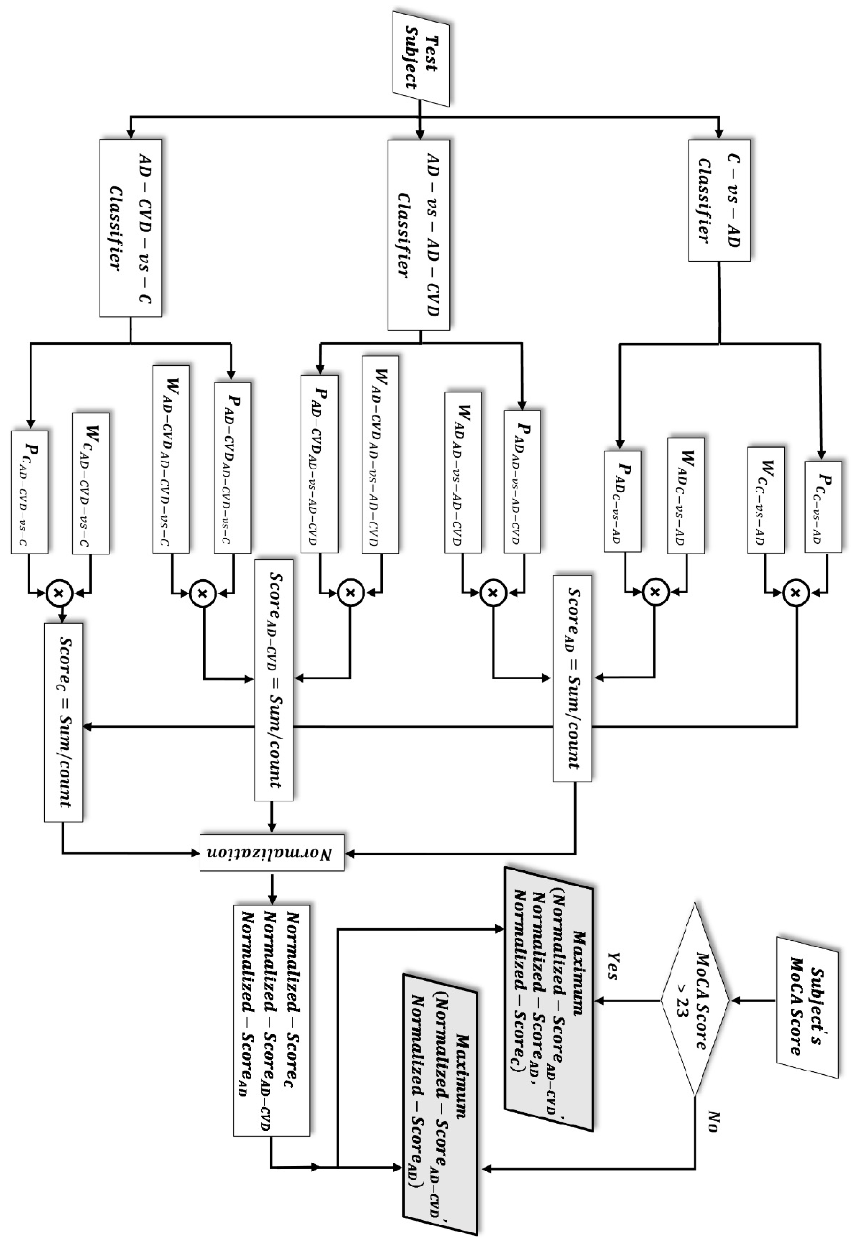 Medicina 59 02091 g003