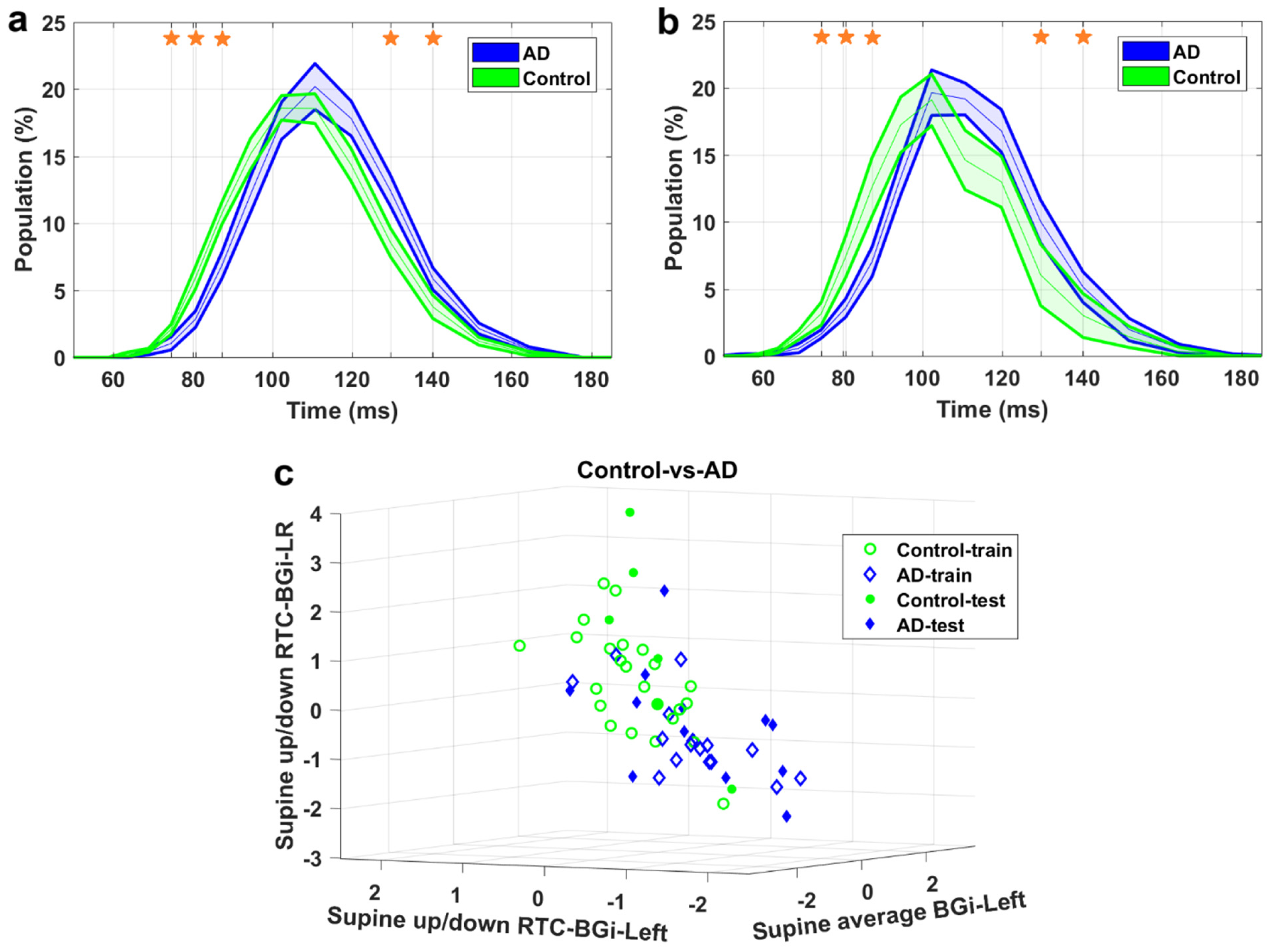 Medicina 59 02091 g005