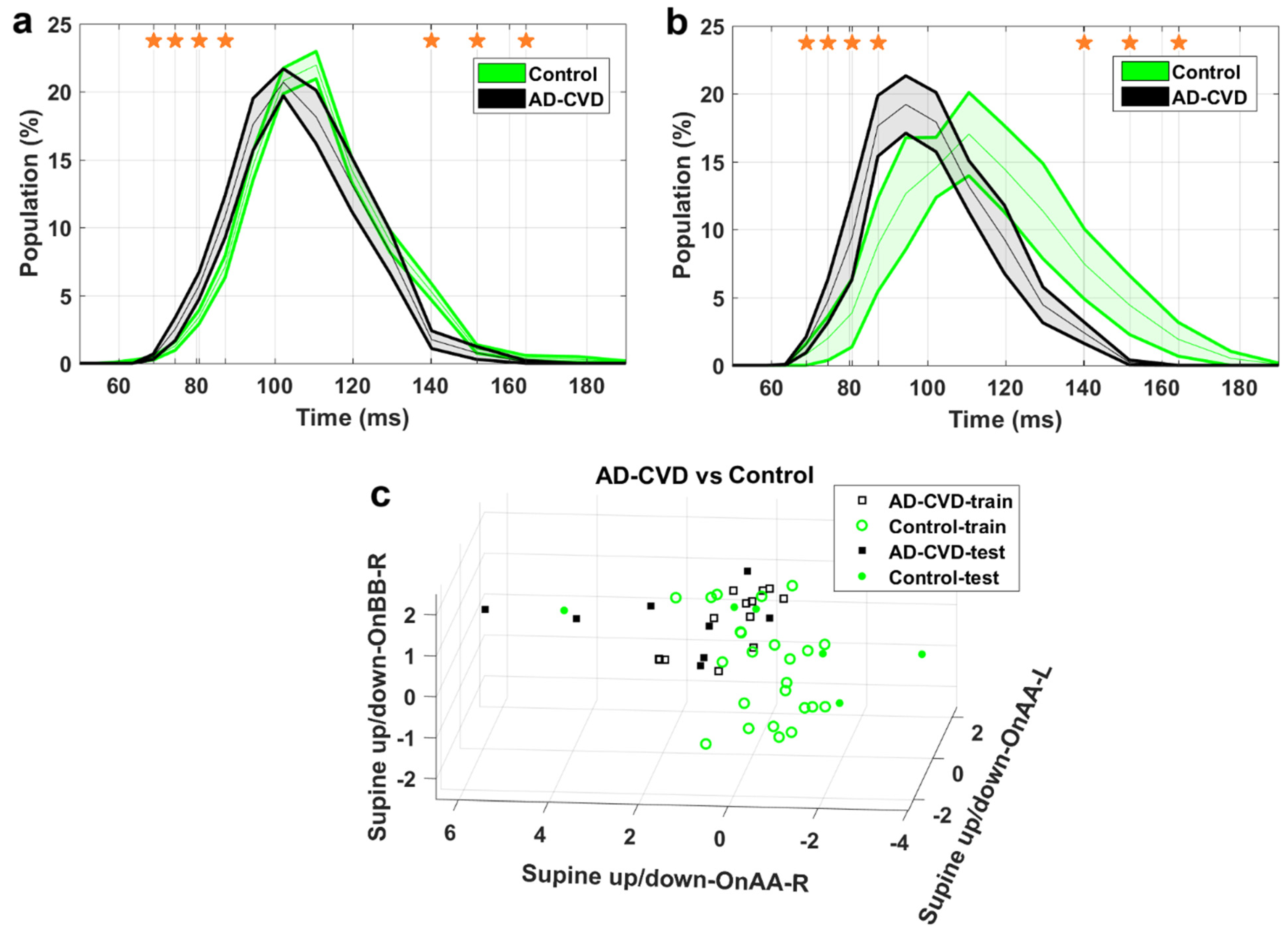 Medicina 59 02091 g006