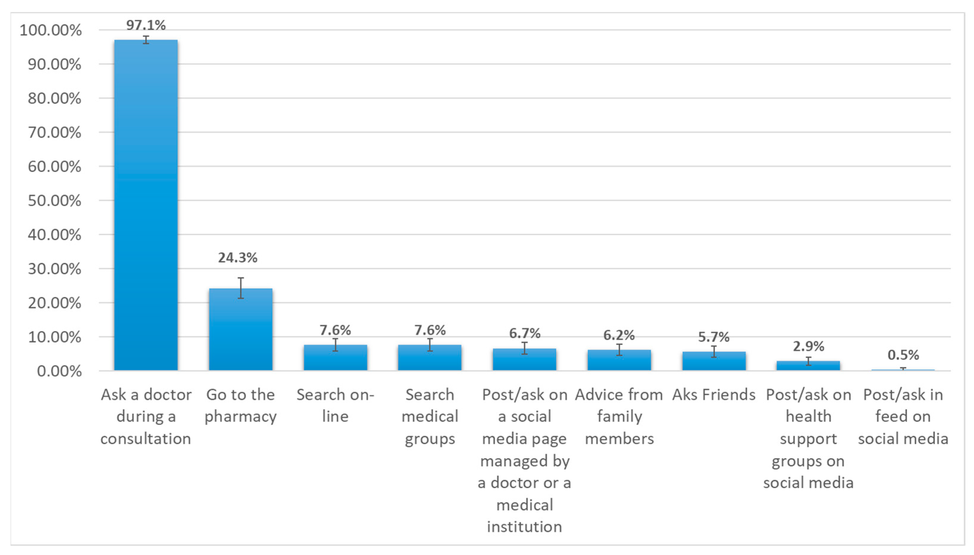 Medicina 59 02093 g002