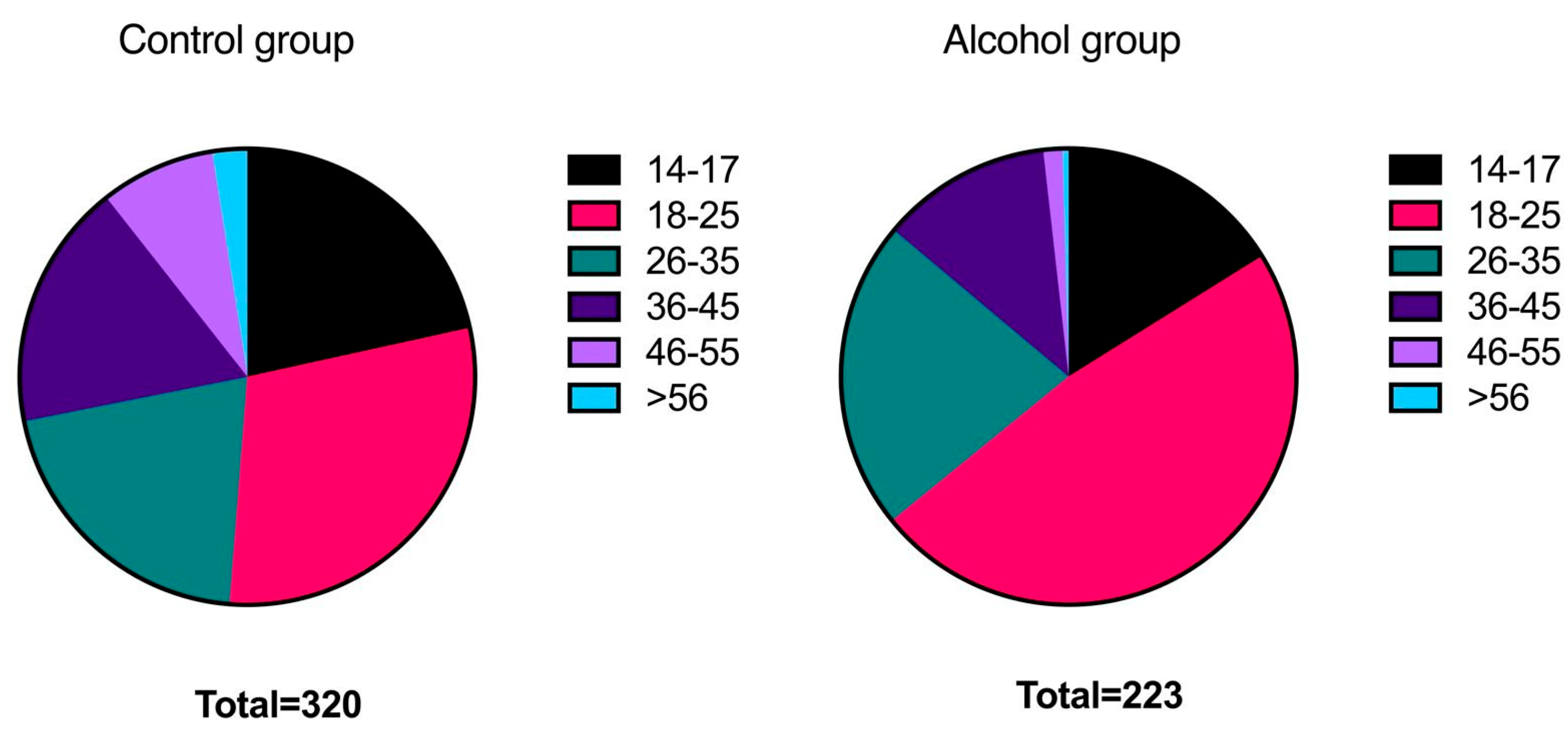 Medicina 59 02098 g002