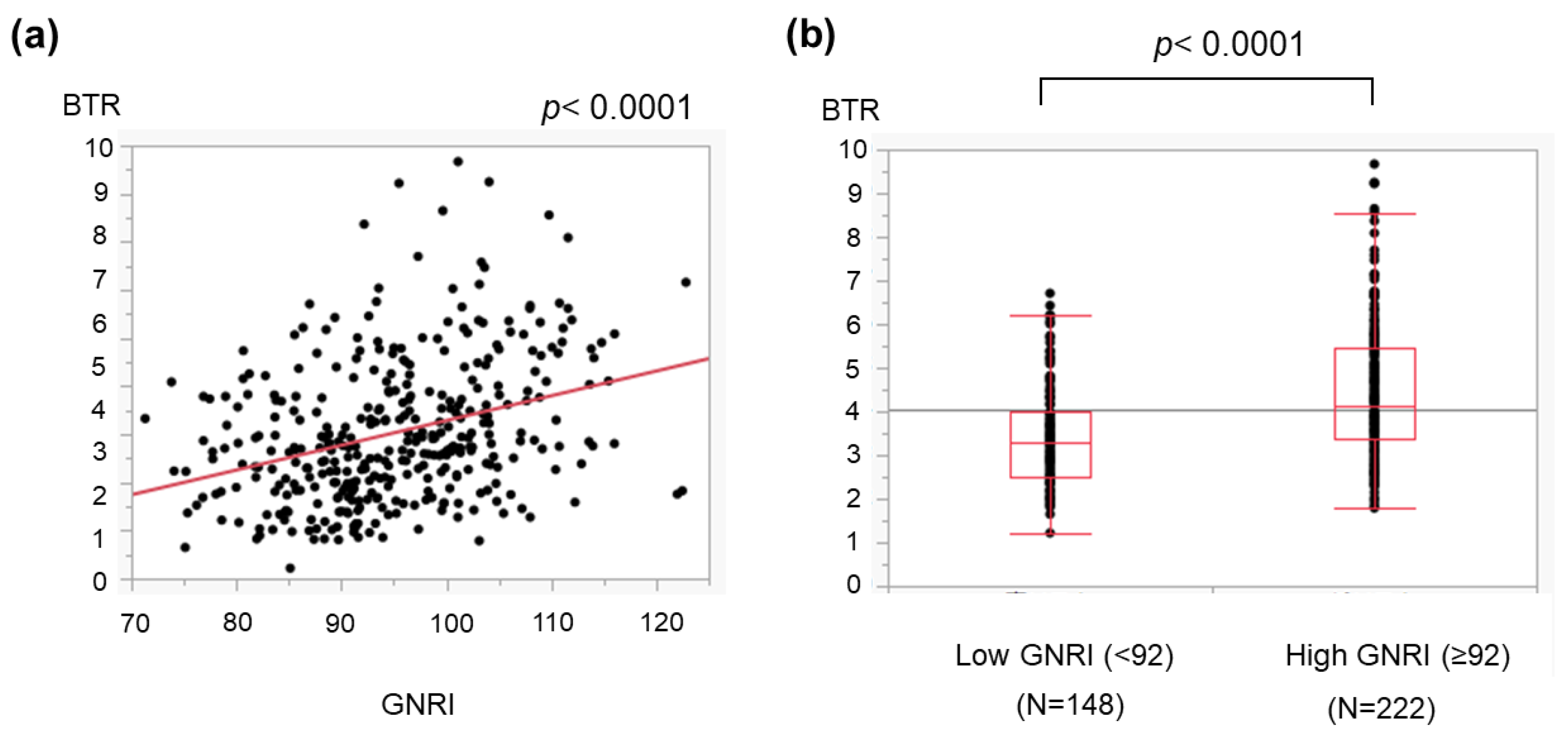Medicina 59 02099 g002