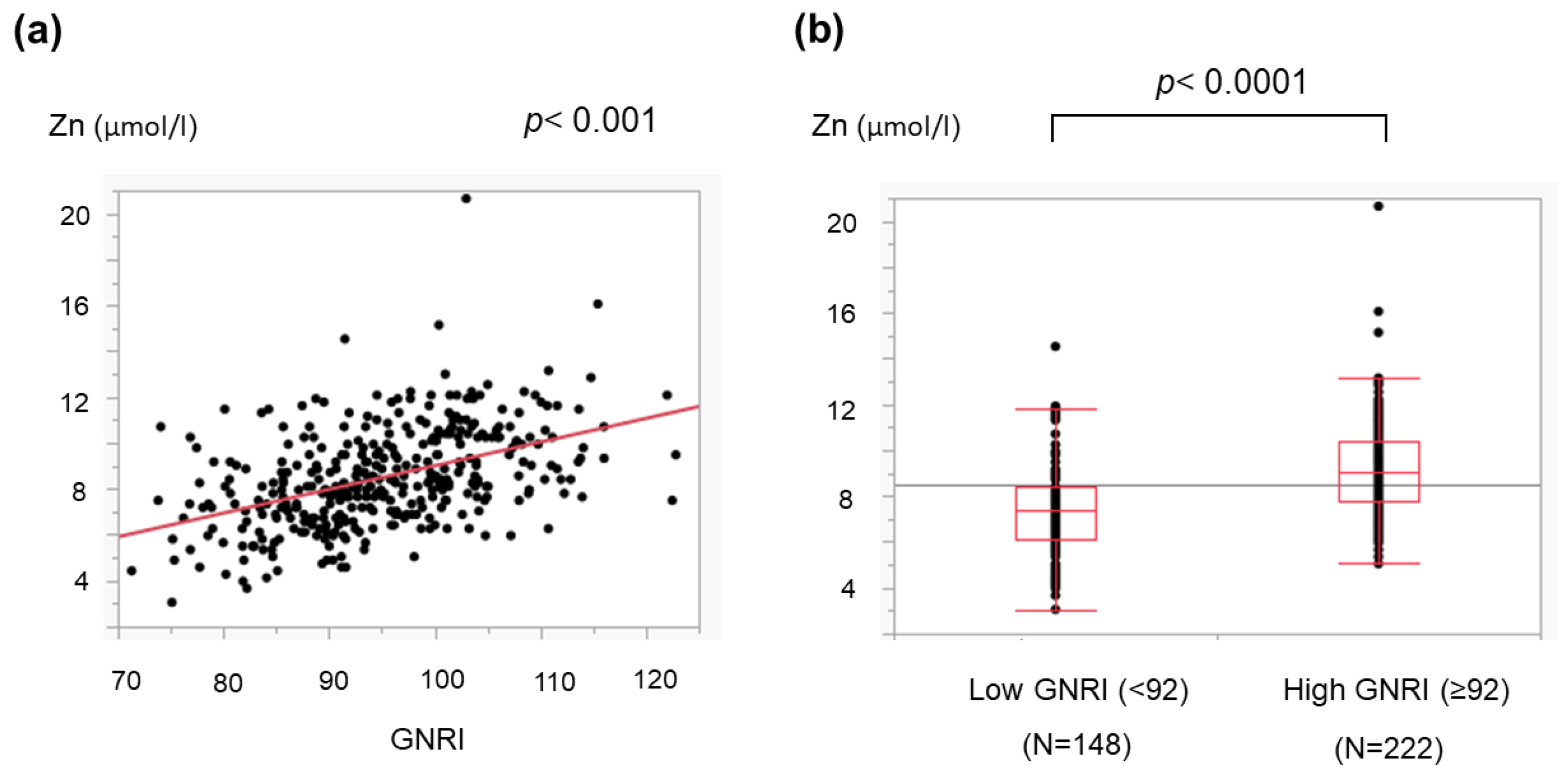 Medicina 59 02099 g003
