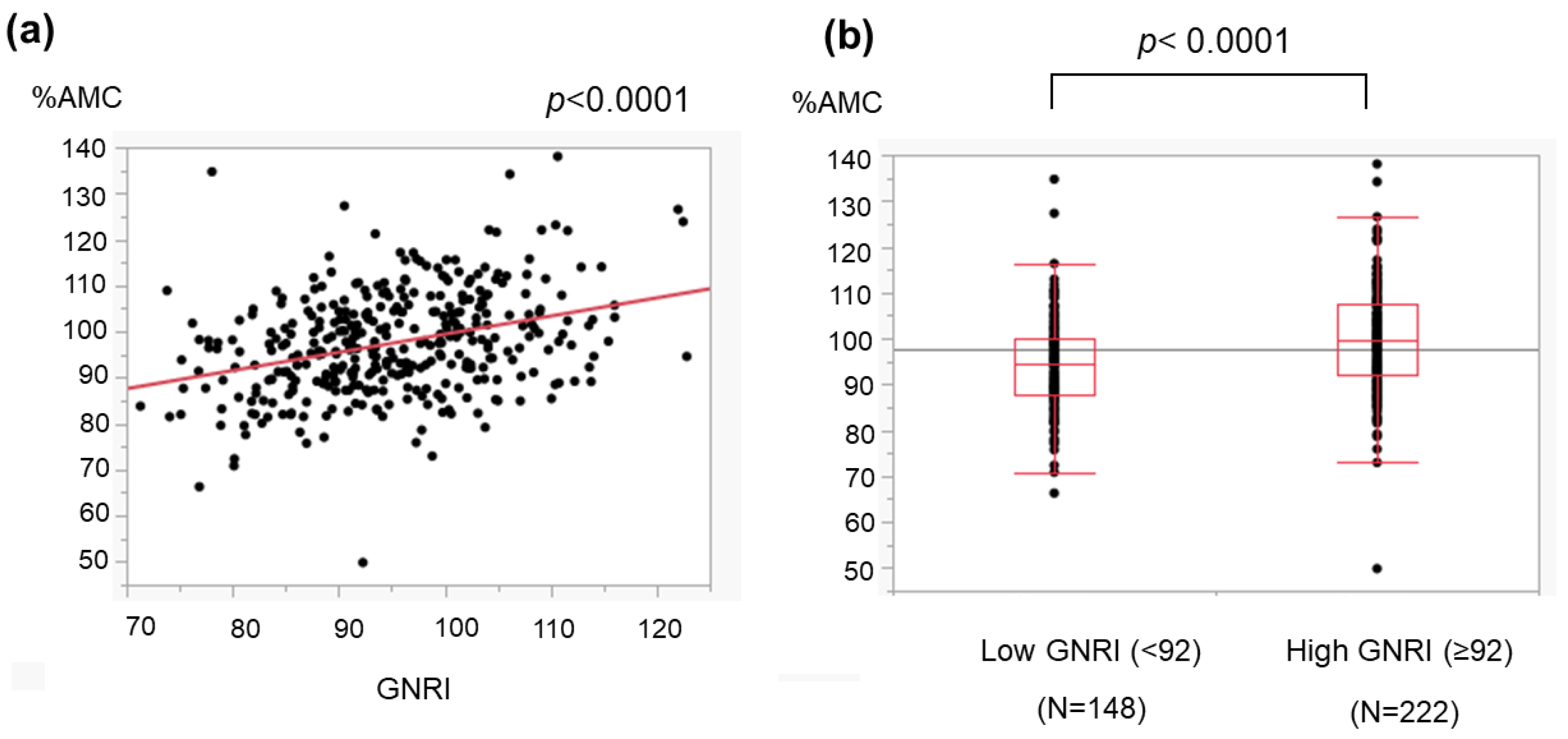 Medicina 59 02099 g005