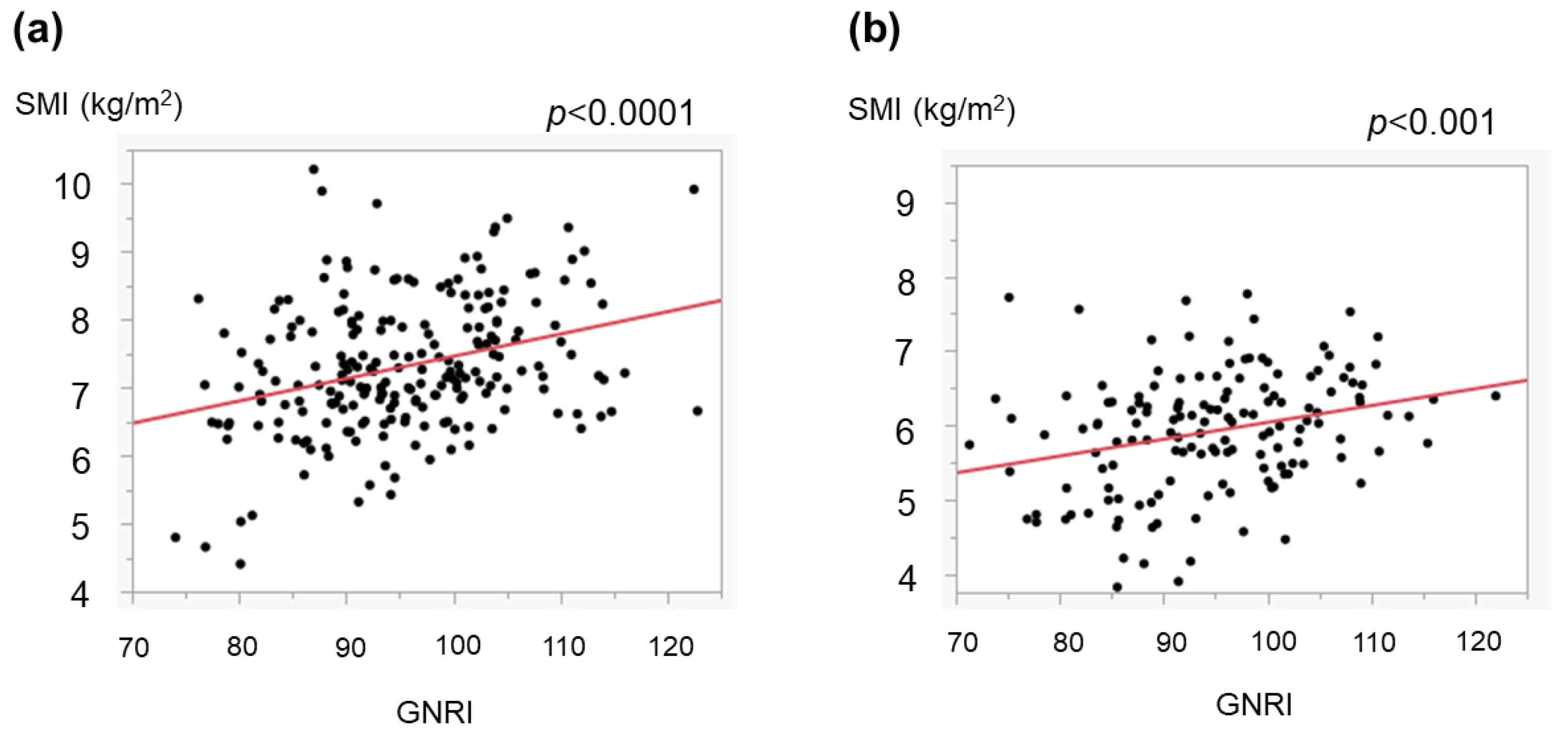 Medicina 59 02099 g006
