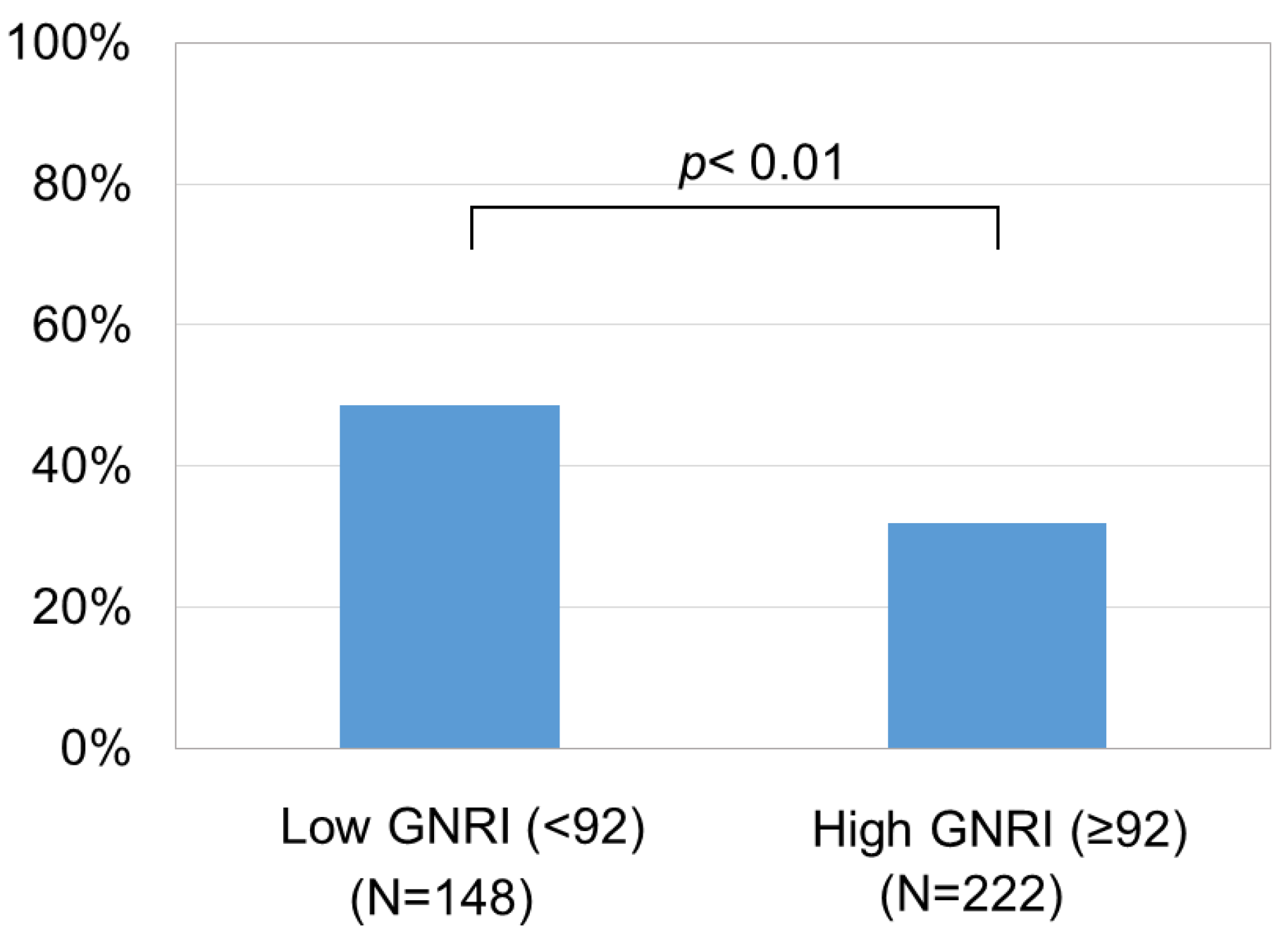 Medicina 59 02099 g007