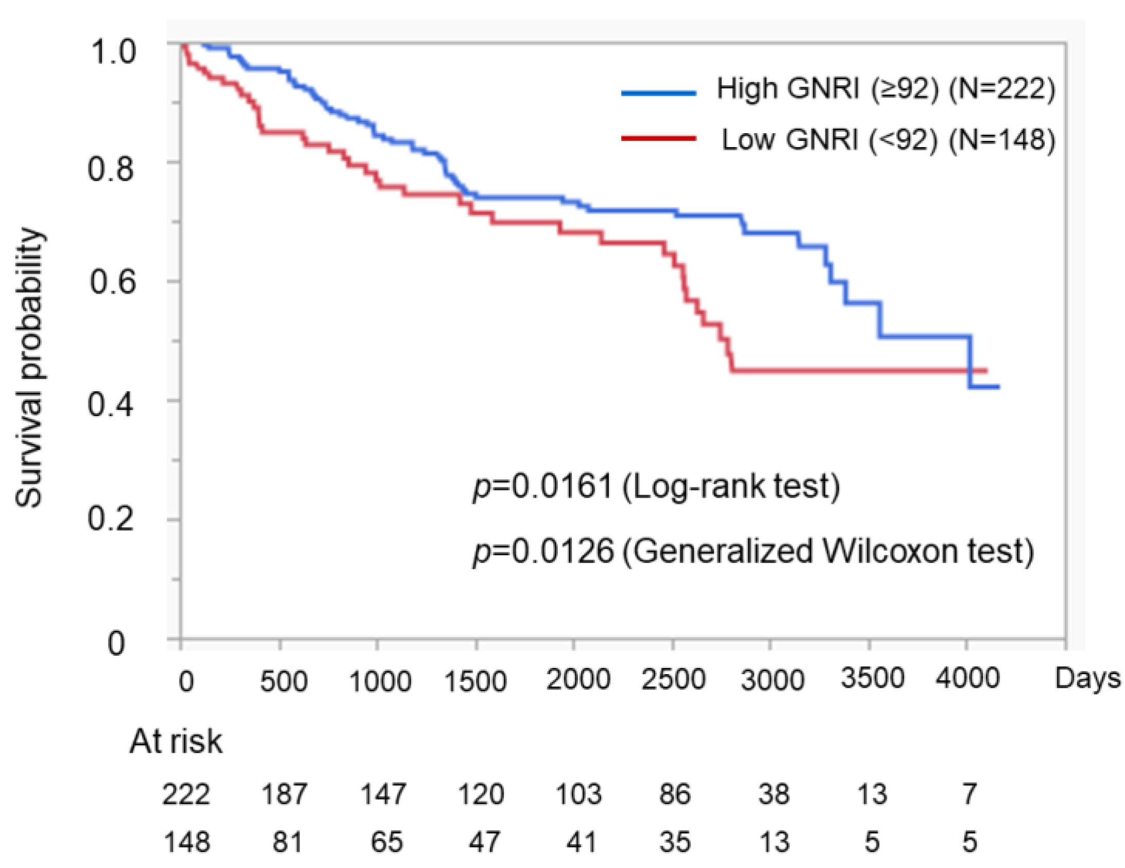 Medicina 59 02099 g008