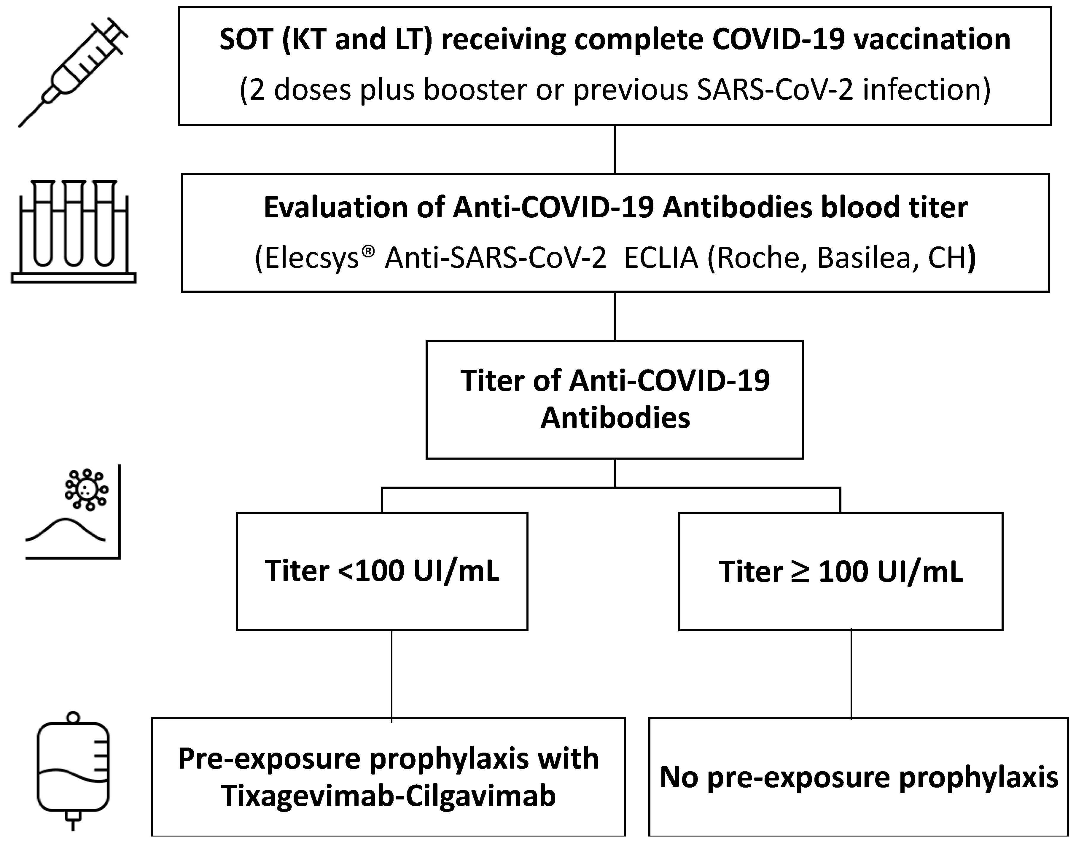 Medicina 59 02101 g001