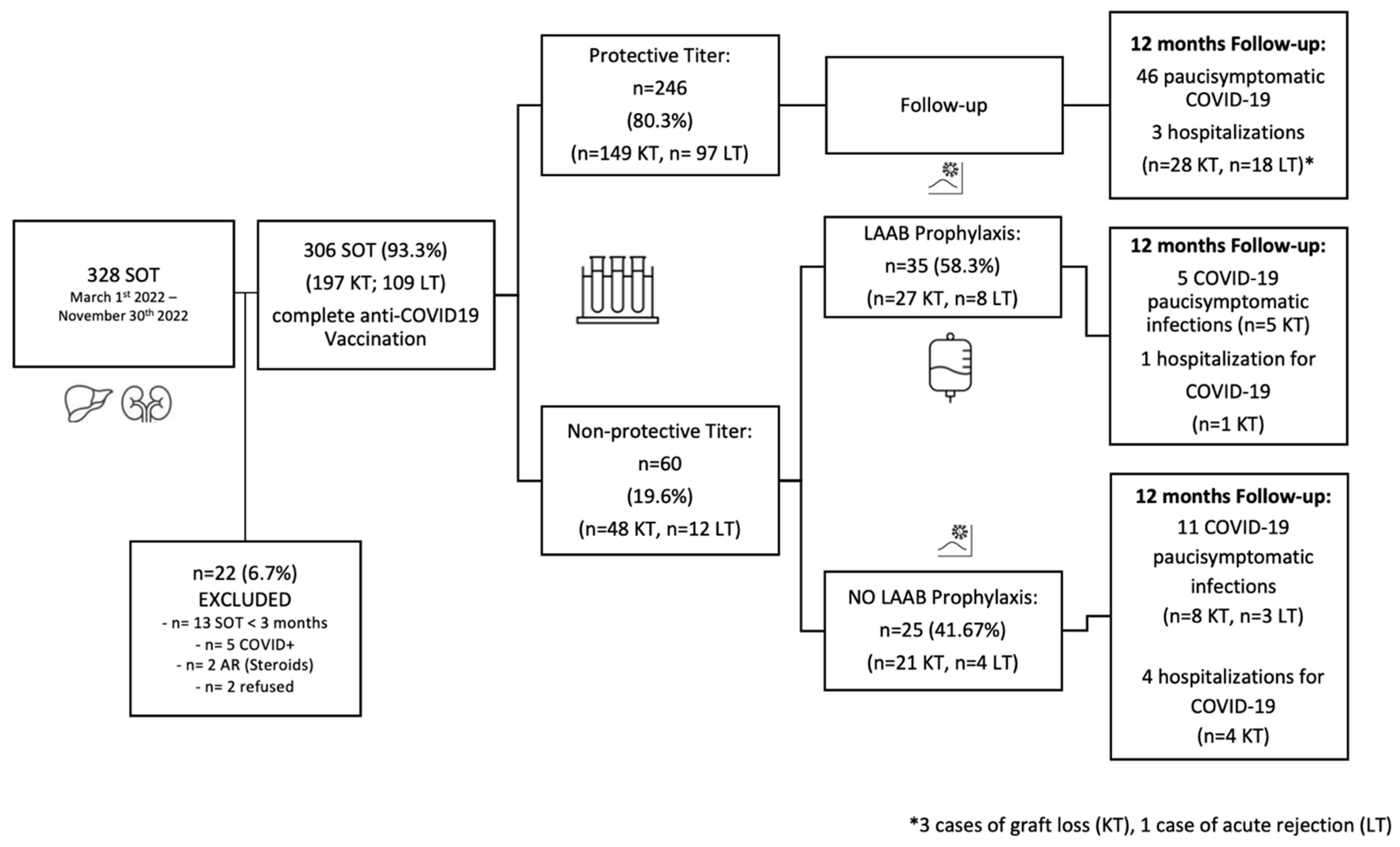 Medicina 59 02101 g002