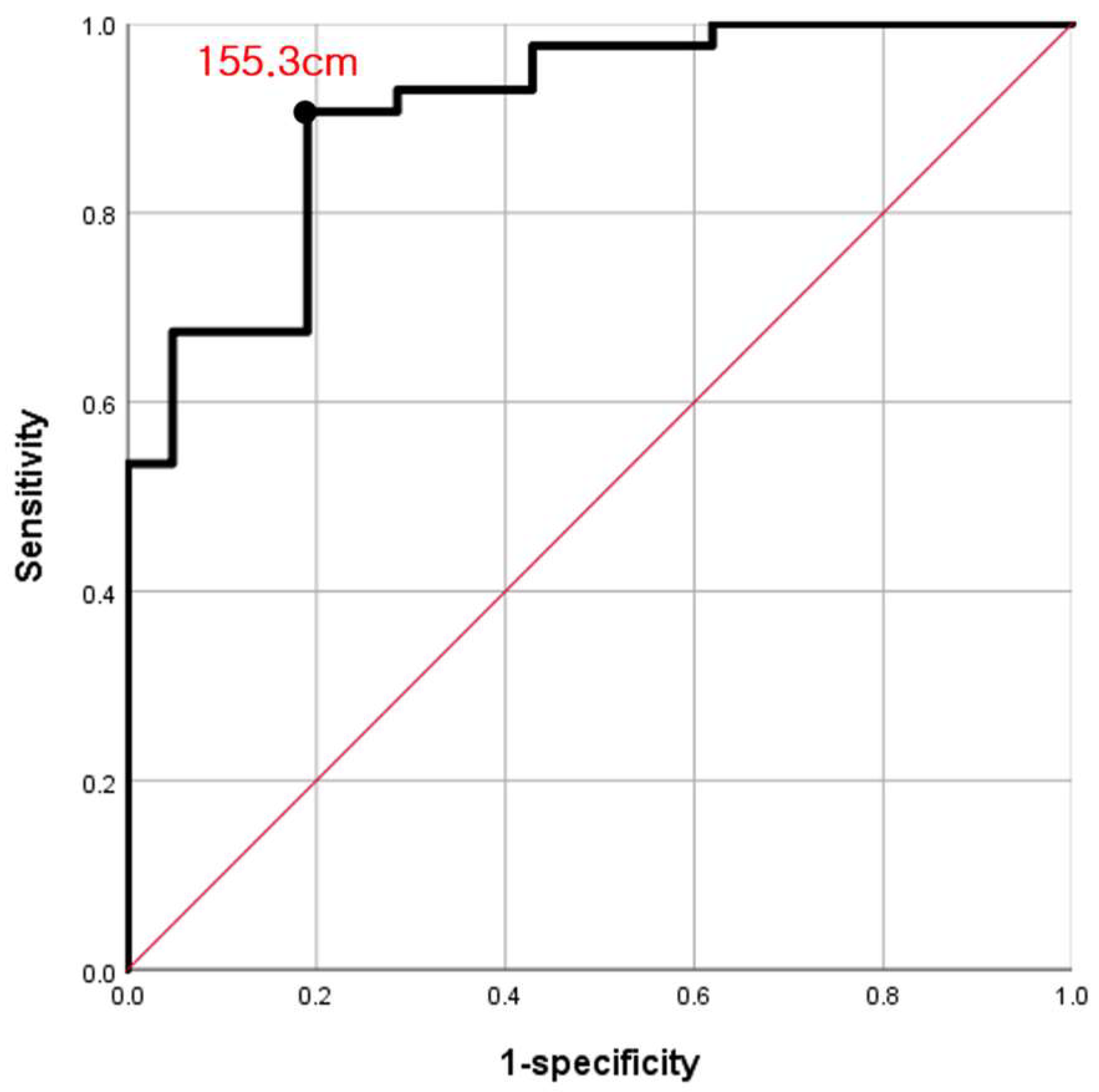 Medicina 59 02104 g004
