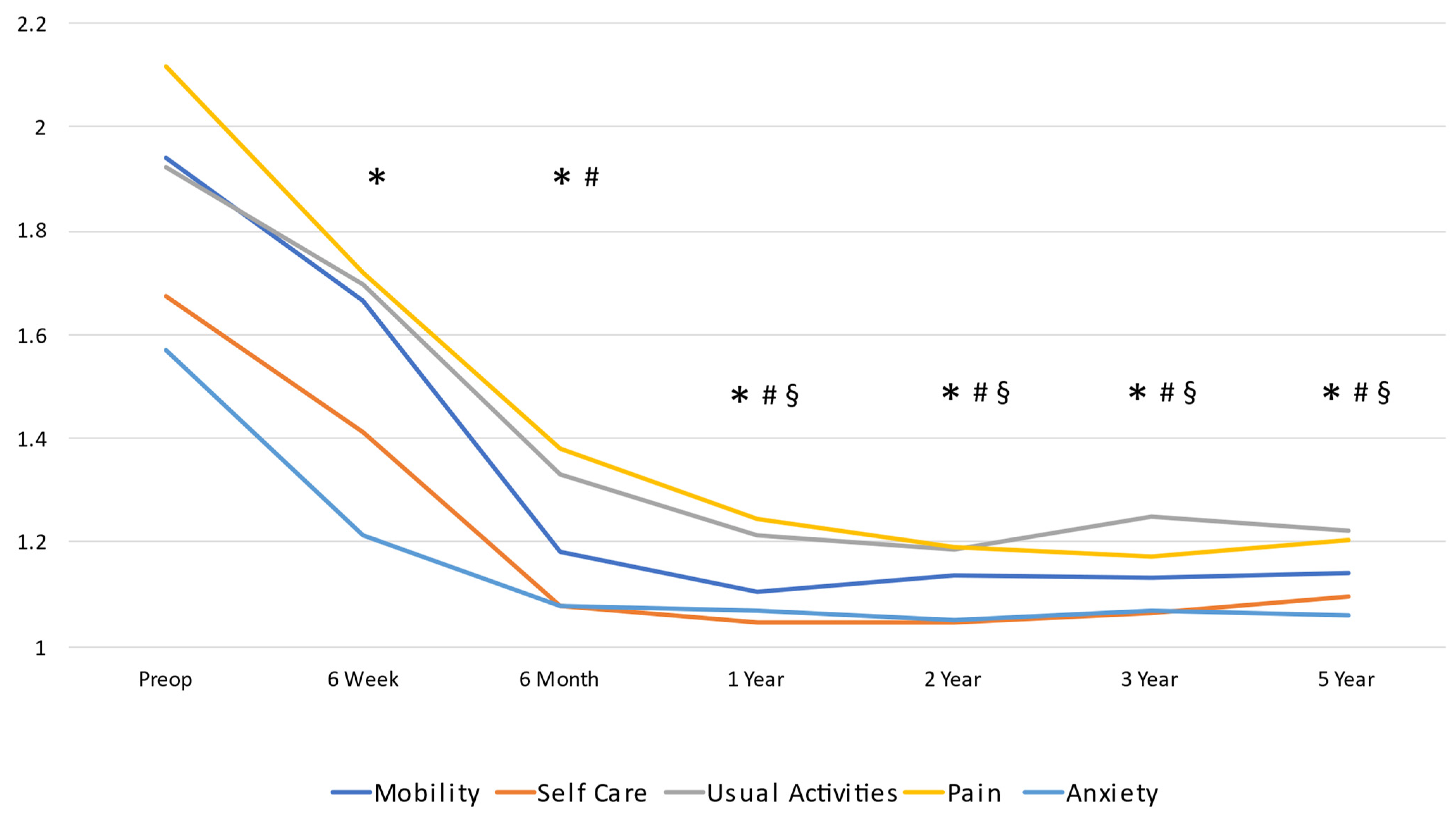 Medicina 59 02105 g003 Medicina 59 02105 g003