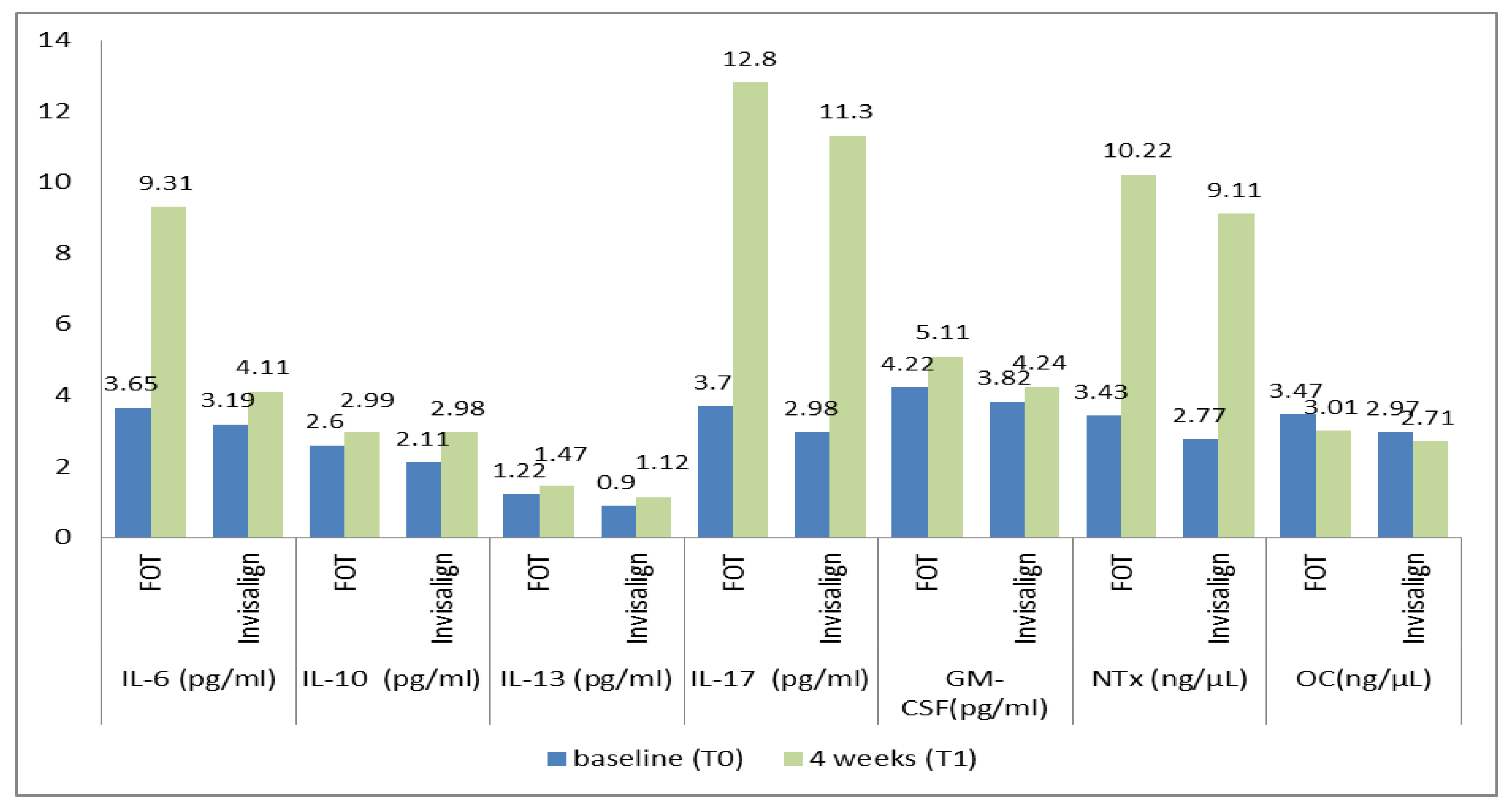 Medicina 59 02107 g002
