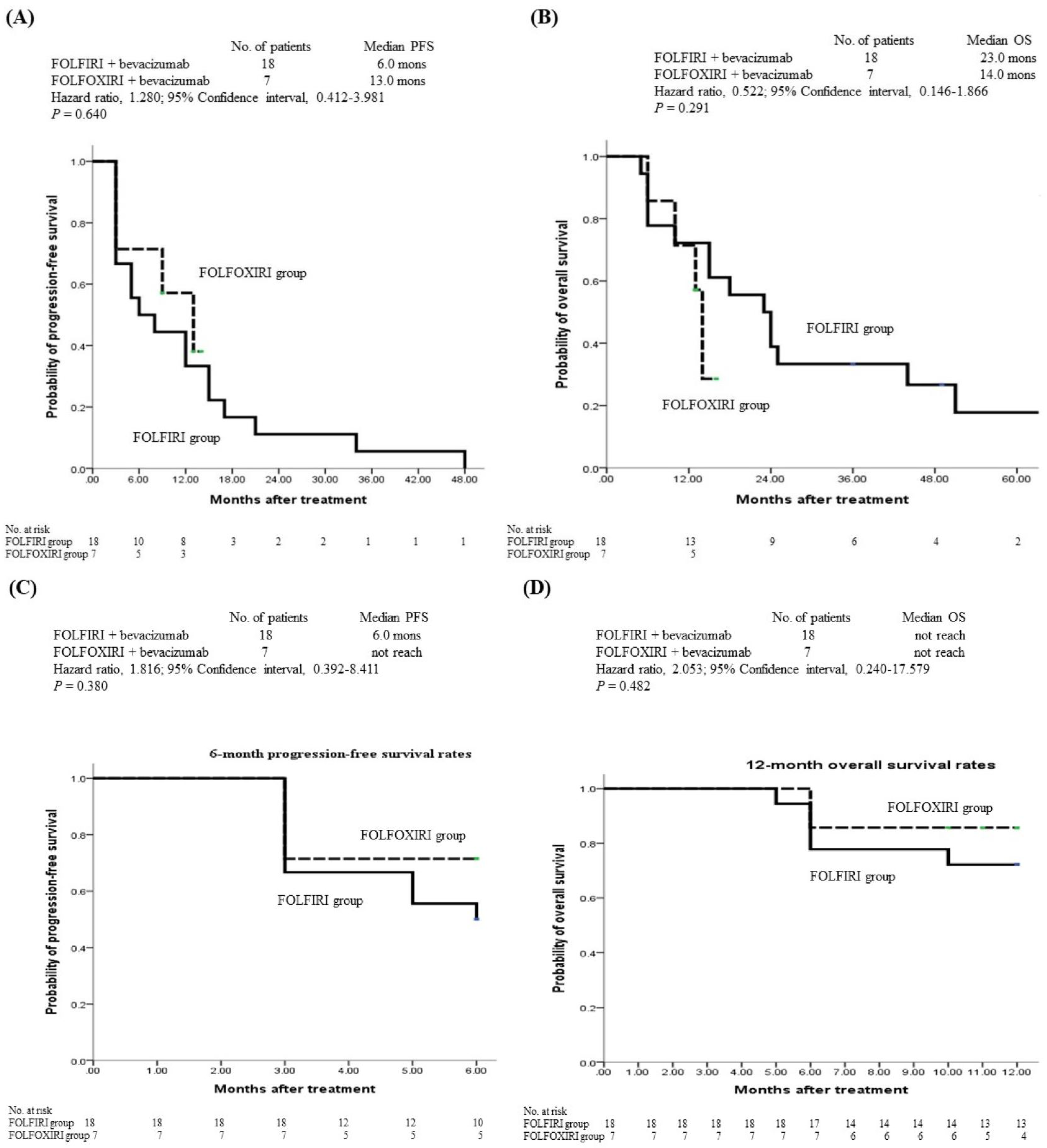 Medicina 59 02108 g002