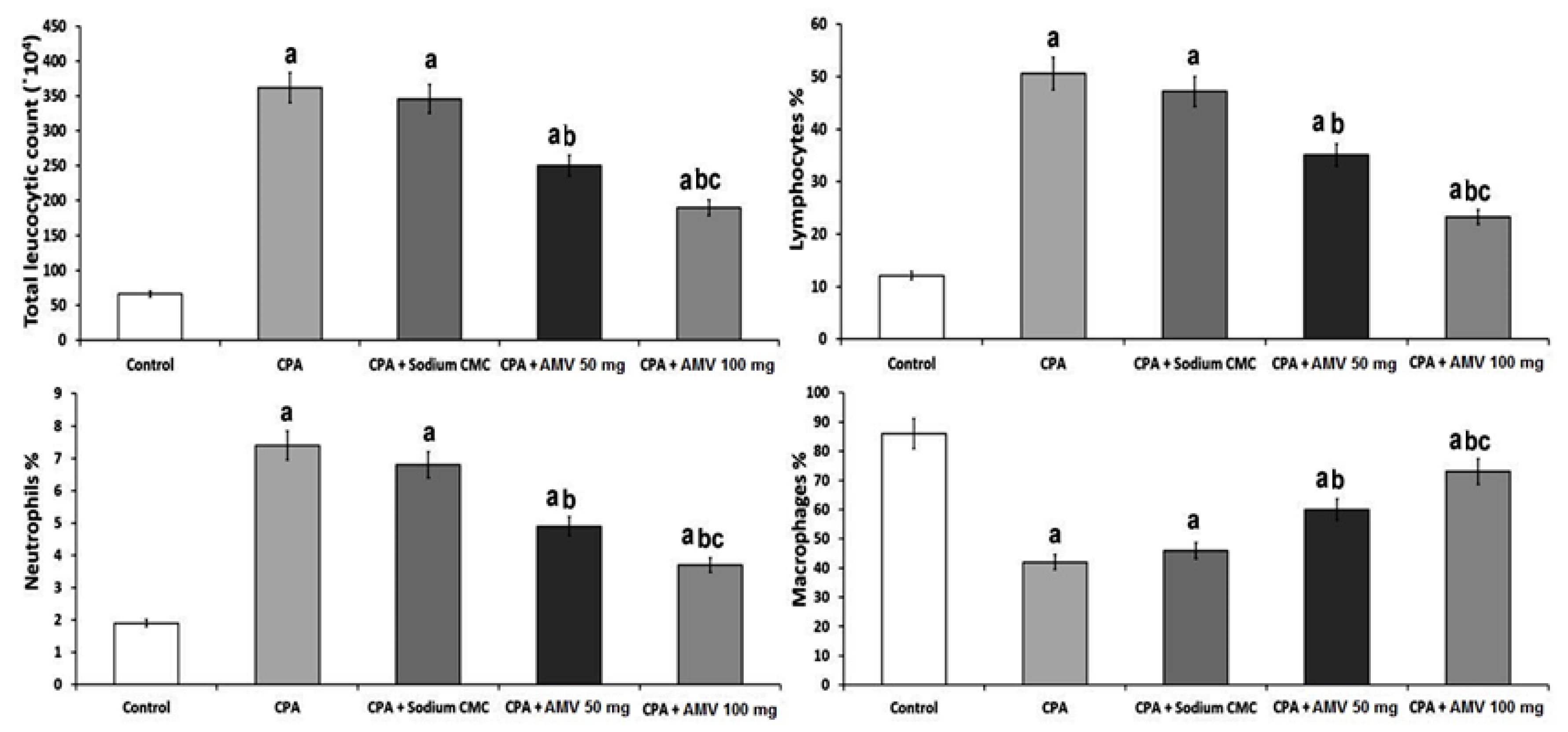 Medicina 59 02119 g002