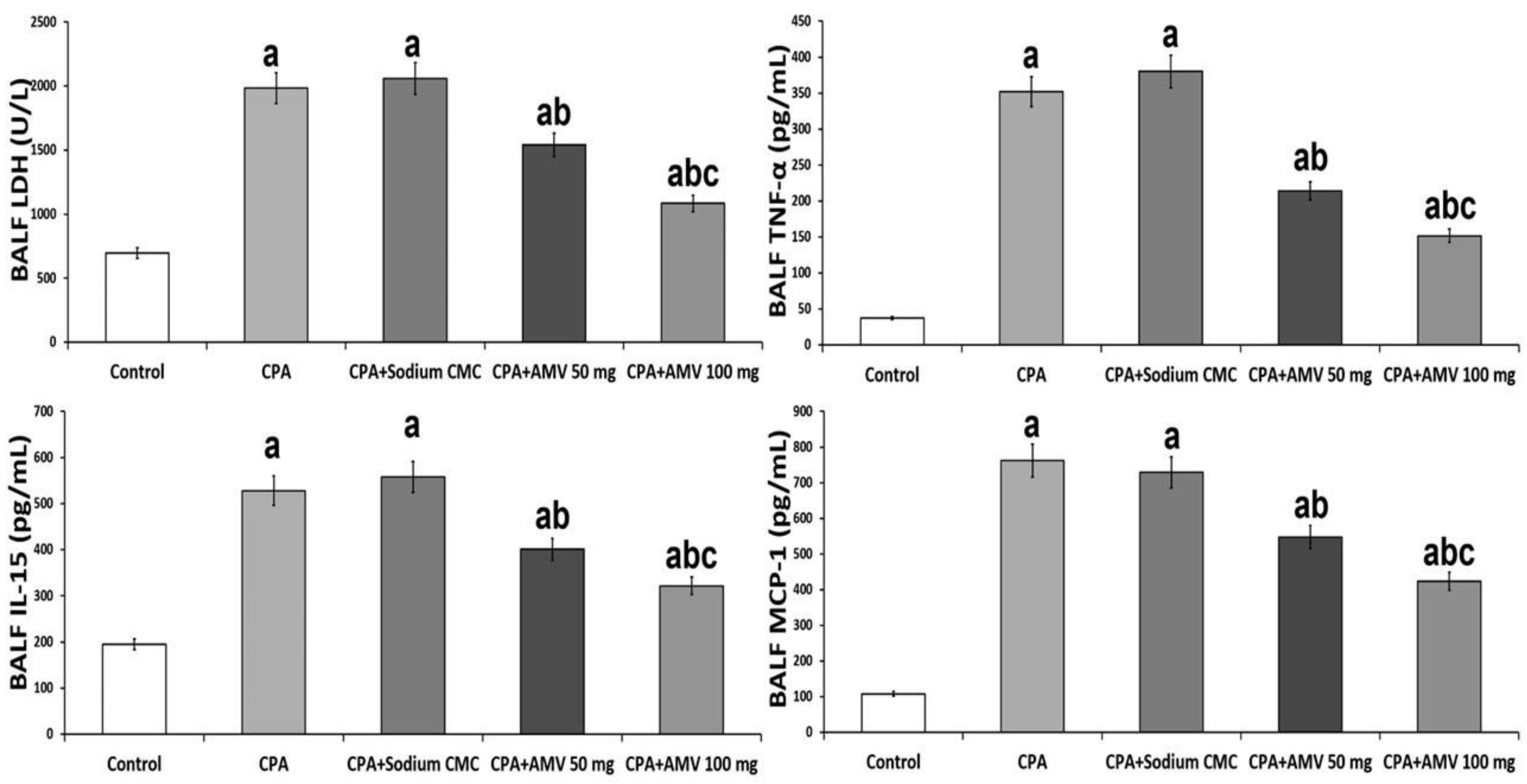 Medicina 59 02119 g003