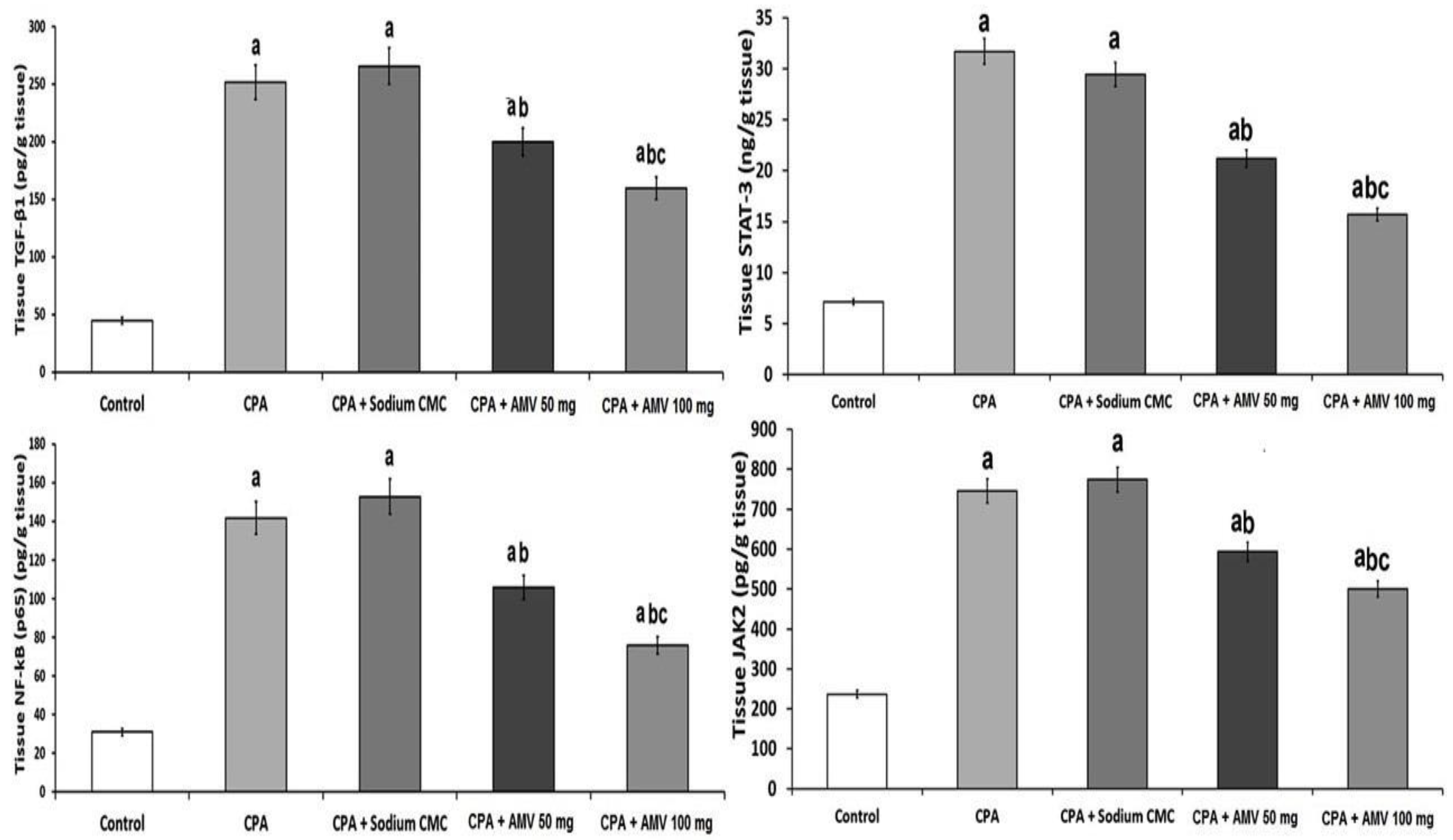 Medicina 59 02119 g004