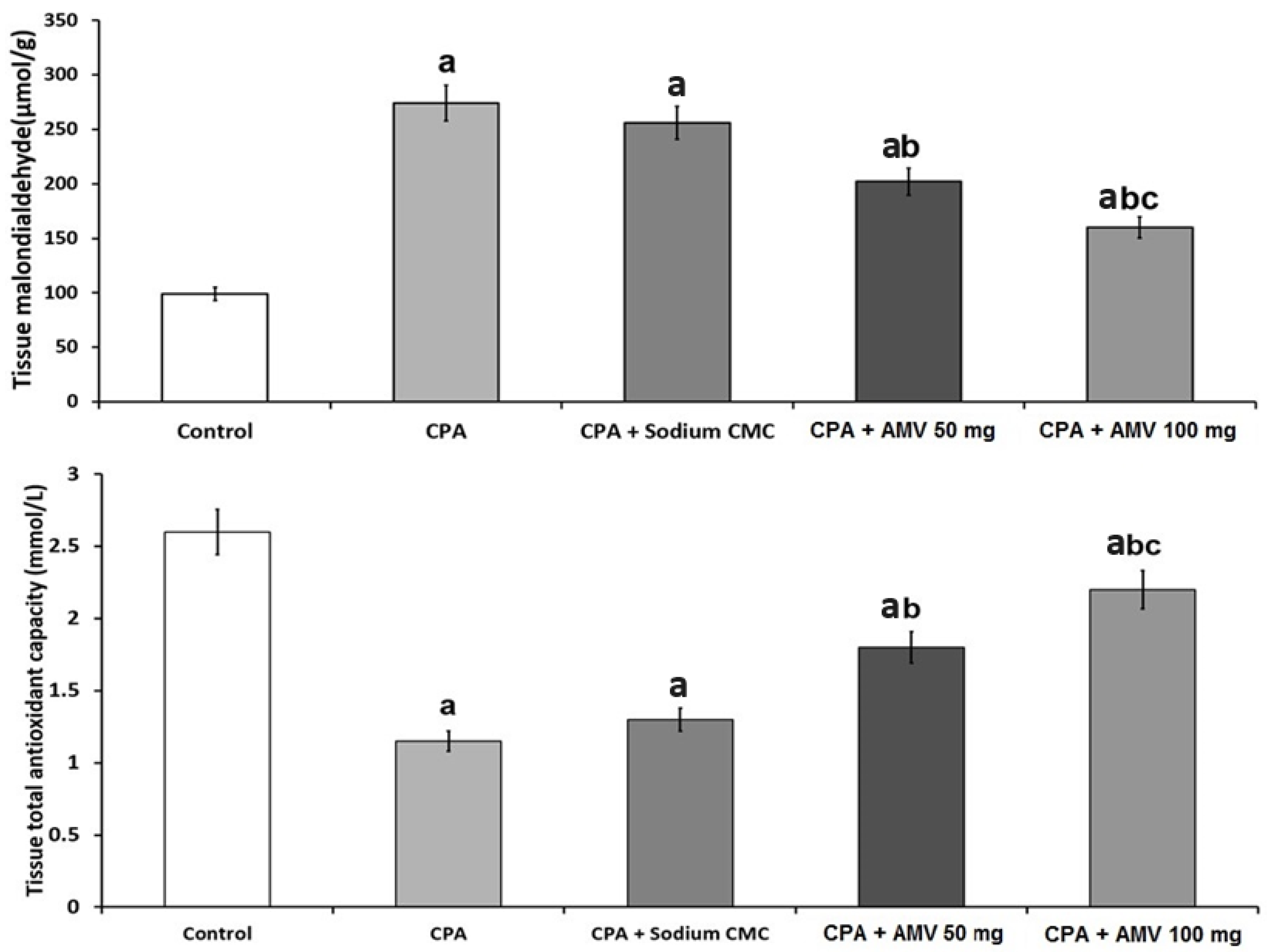 Medicina 59 02119 g005