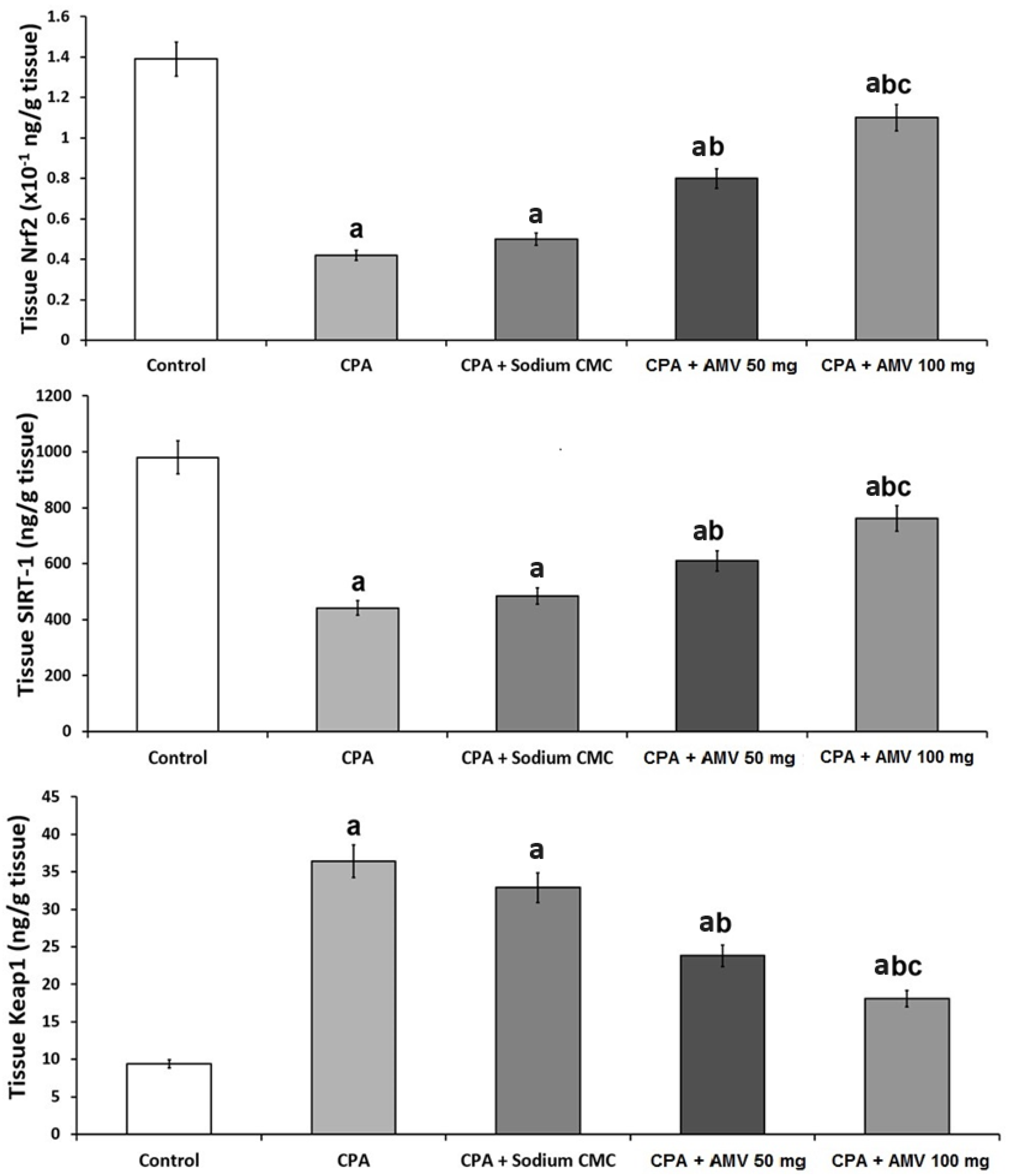 Medicina 59 02119 g006