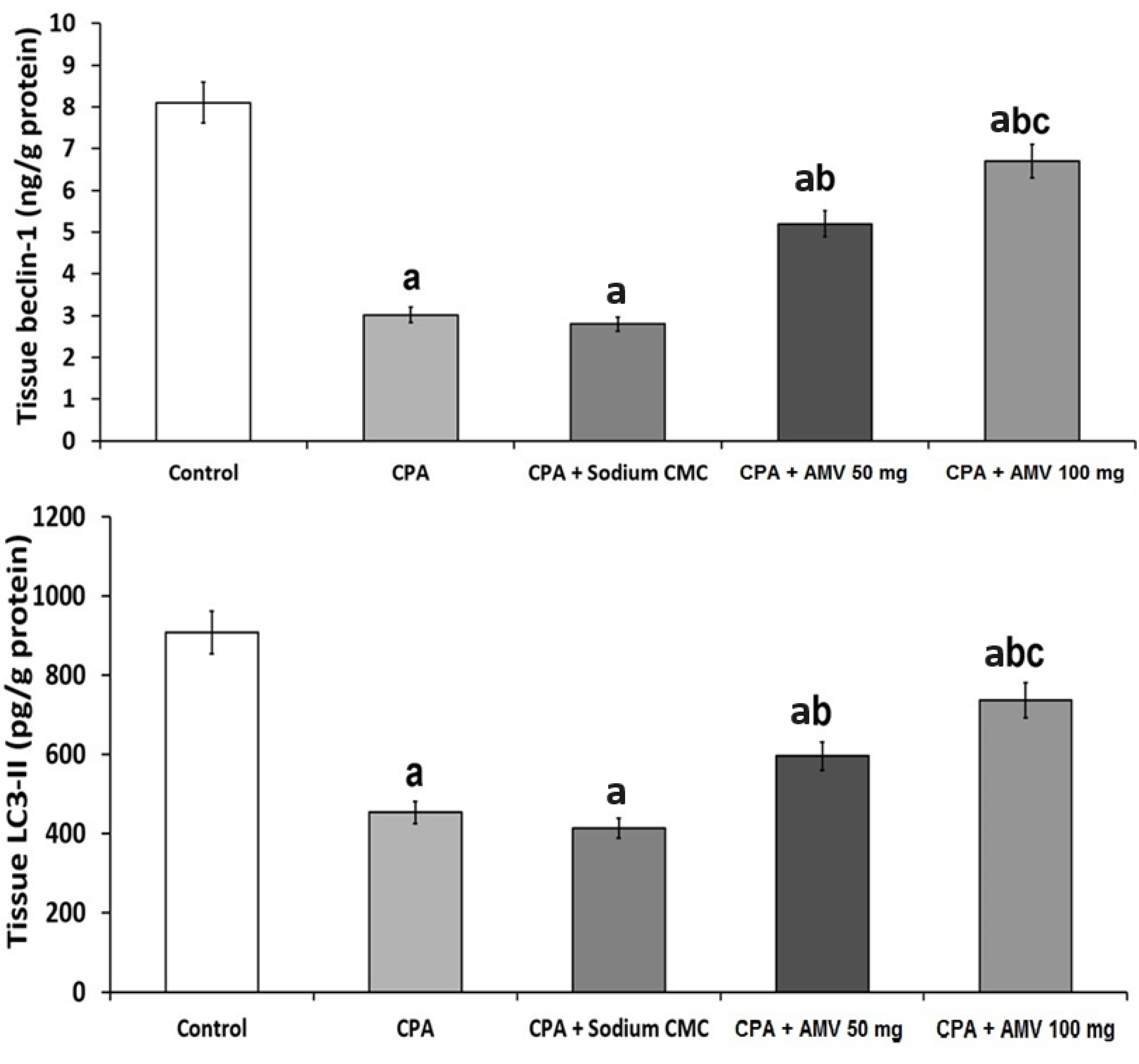 Medicina 59 02119 g008