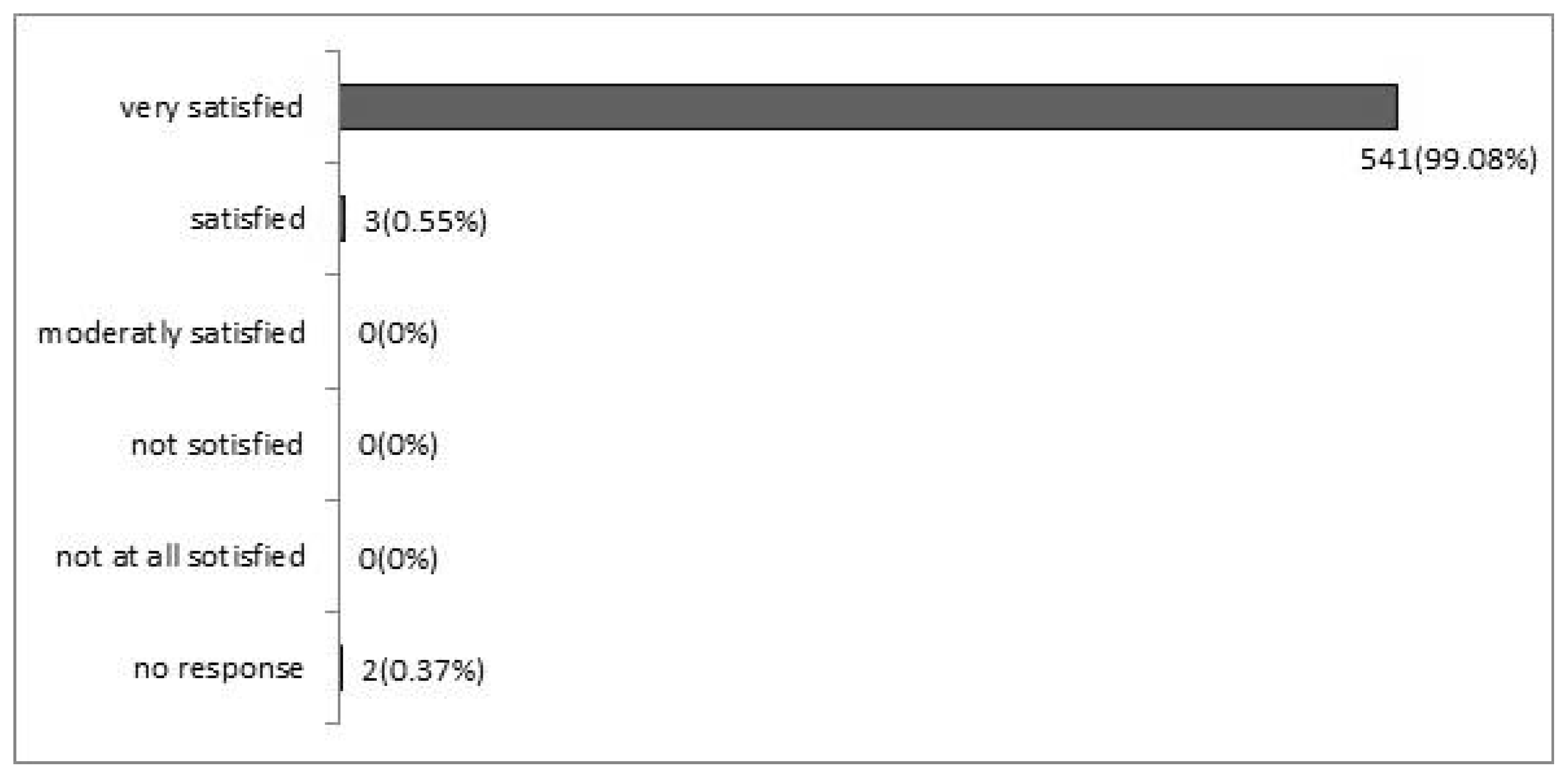 Medicina 59 02121 g001