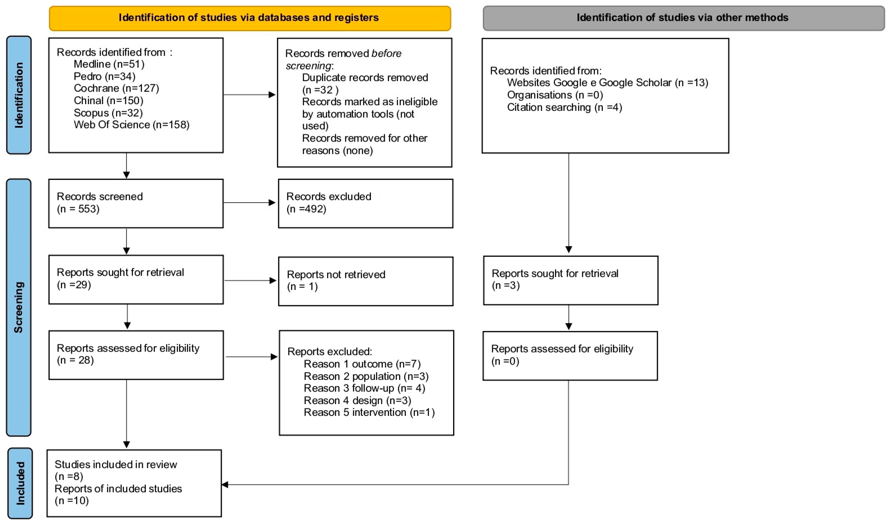 Medicina 59 02123 g001